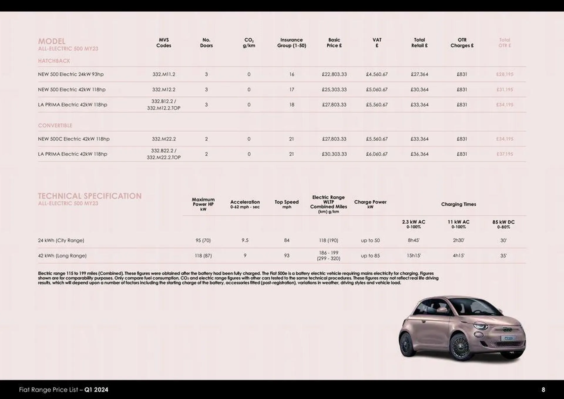 Fiat Range Price List 2024 - 8