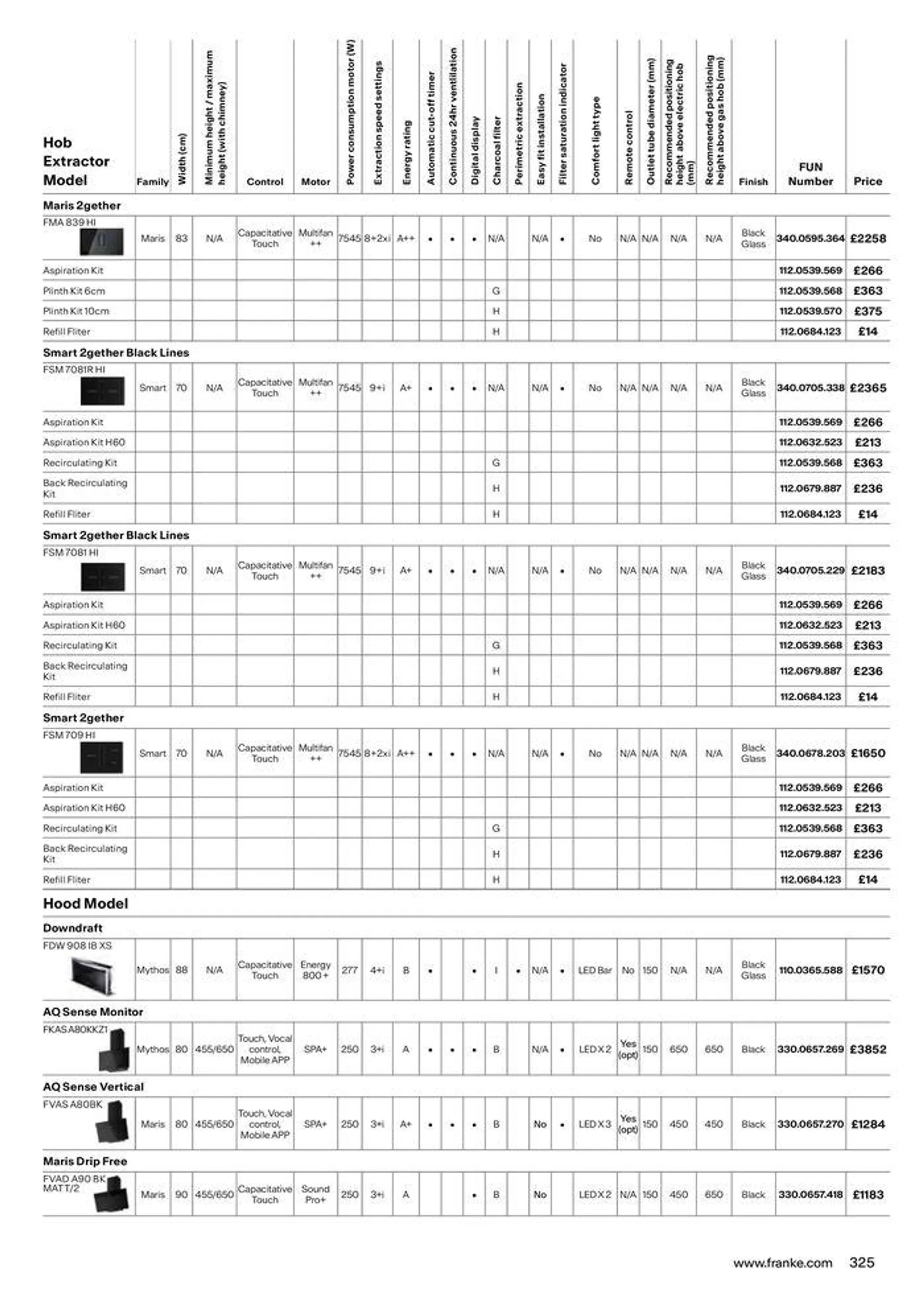 Collections 2024-2025 from 13 March to 31 December 2025 - Catalogue Page 325