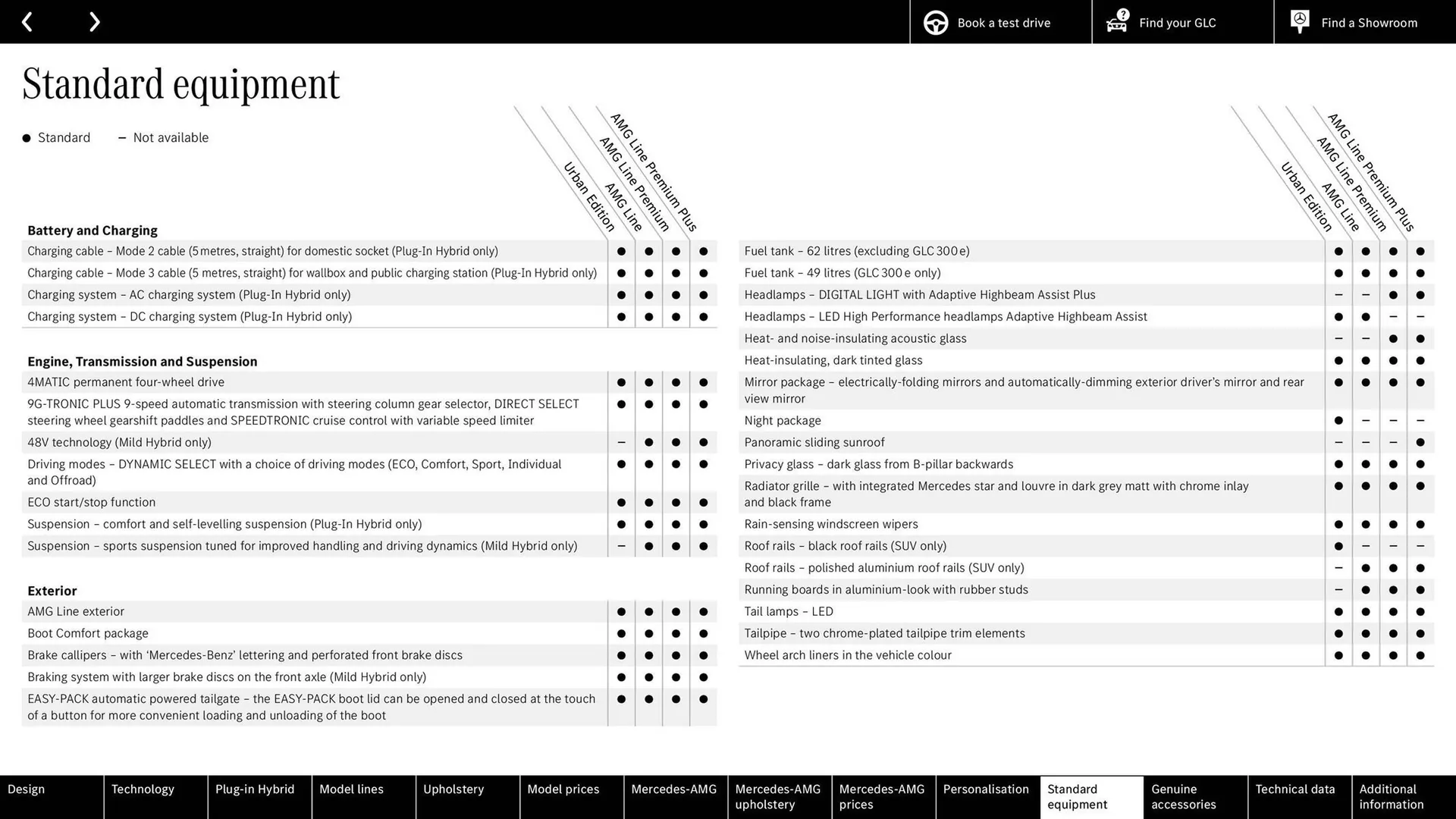 Mercedes-Benz leaflet from 10 May to 31 December 2024 - Catalogue Page 69