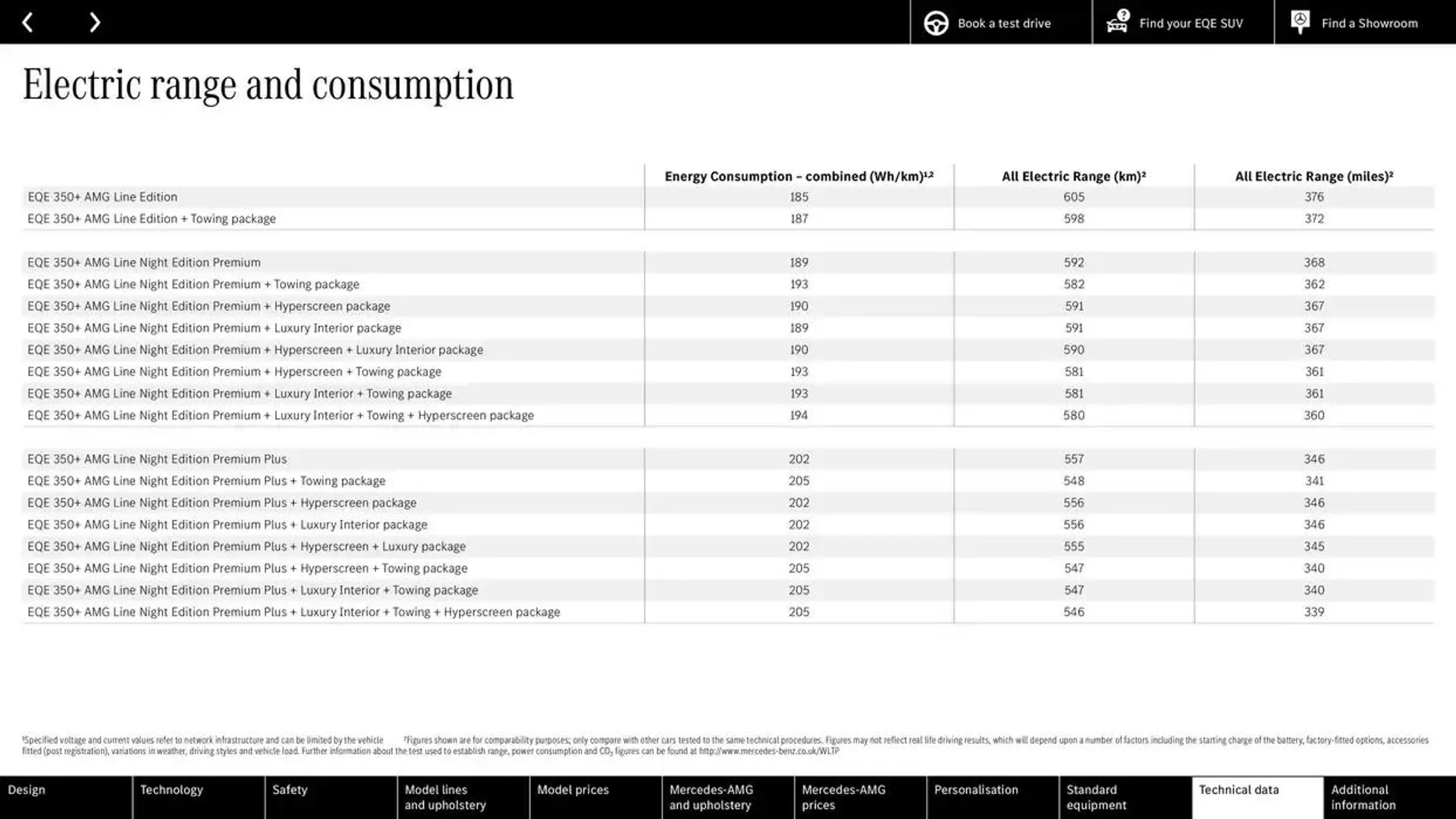 Mercedes Benz New EQE SUV from 25 October to 25 October 2025 - Catalogue Page 58