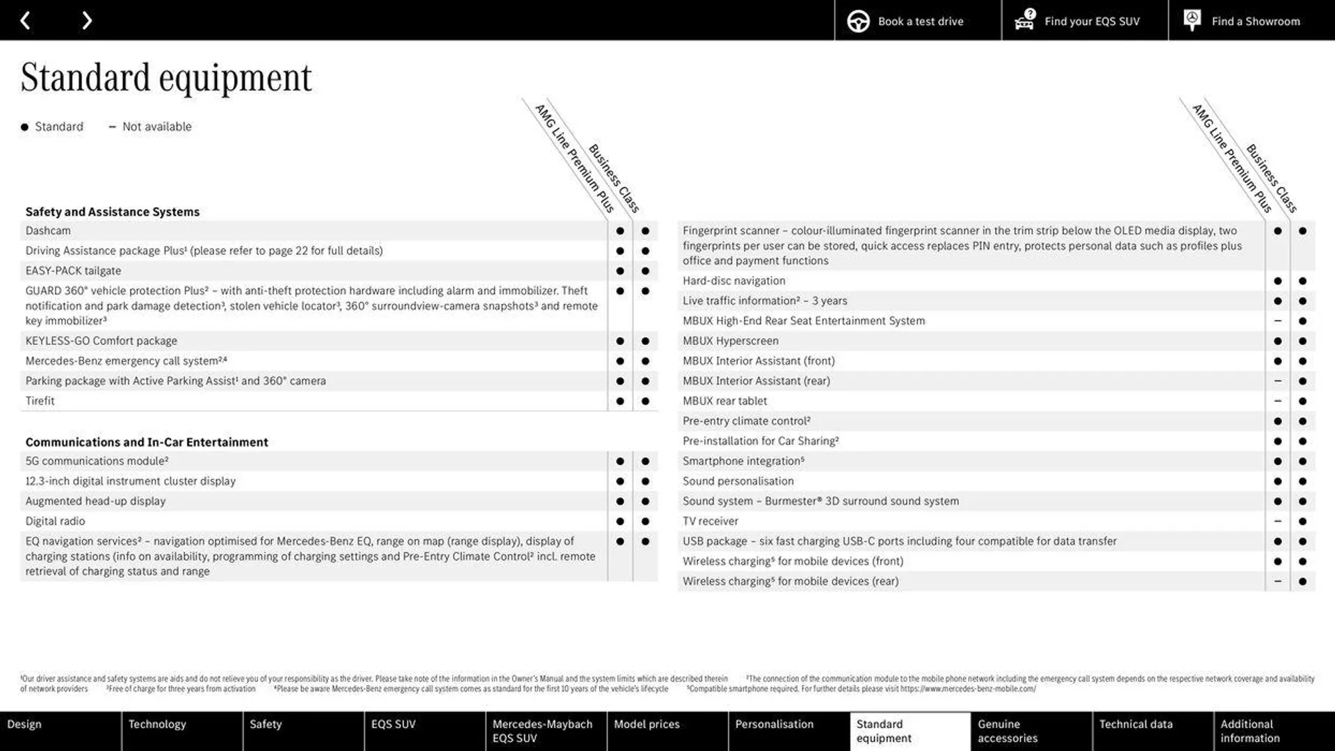 Mercedes Benz New EQS SUV from 10 August to 10 August 2025 - Catalogue Page 45