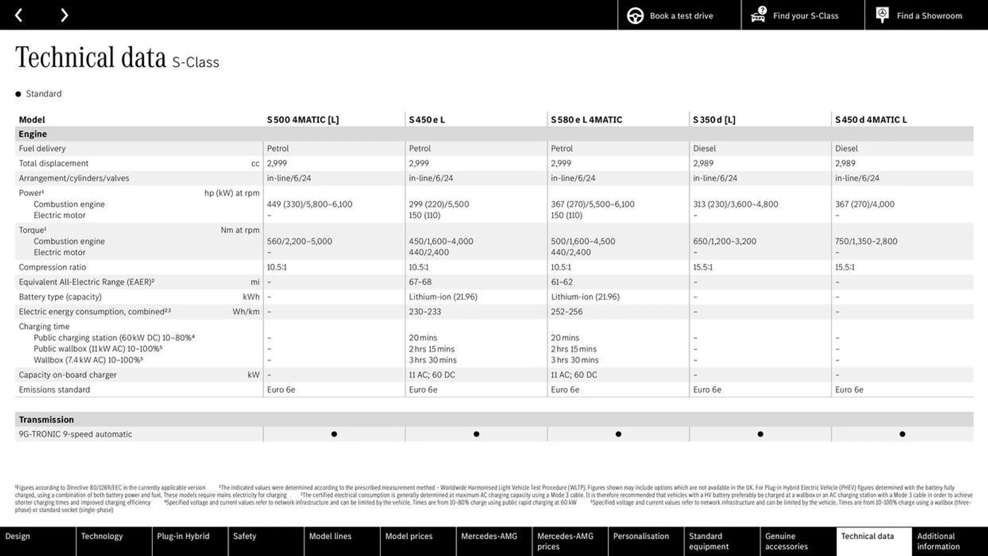 Mercedes Benz S-Class Saloon from 29 August to 29 August 2025 - Catalogue Page 61