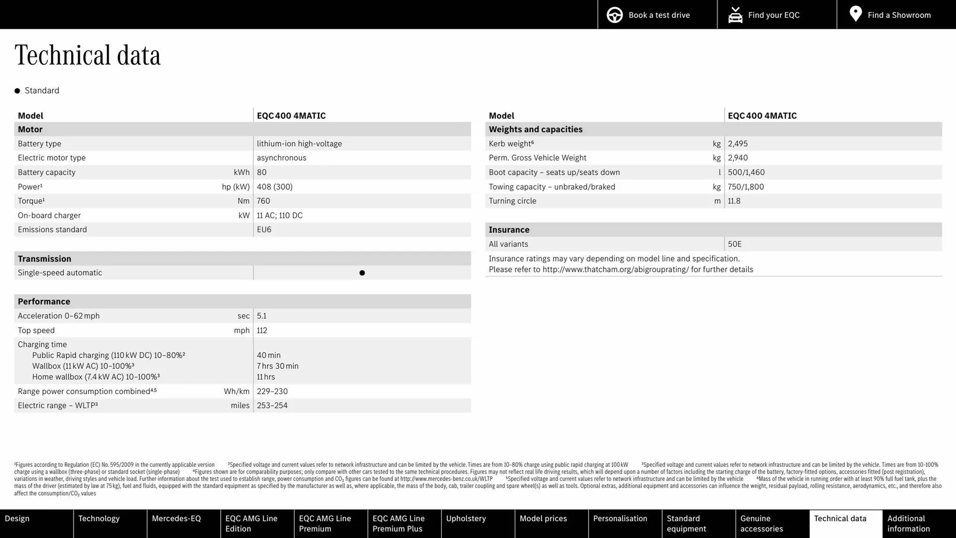 Mercedes-Benz leaflet from 4 October to 4 October 2024 - Catalogue Page 35