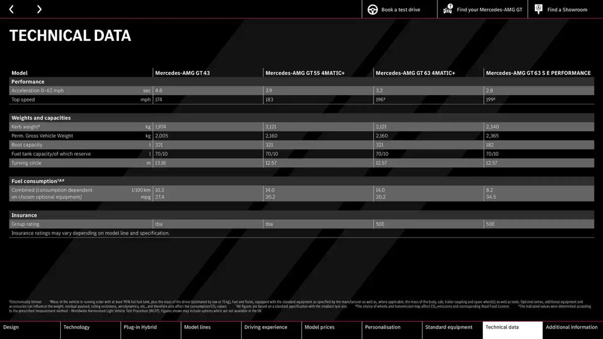 Mercedes-AMG GT Coupé from 11 October to 11 October 2025 - Catalogue Page 58