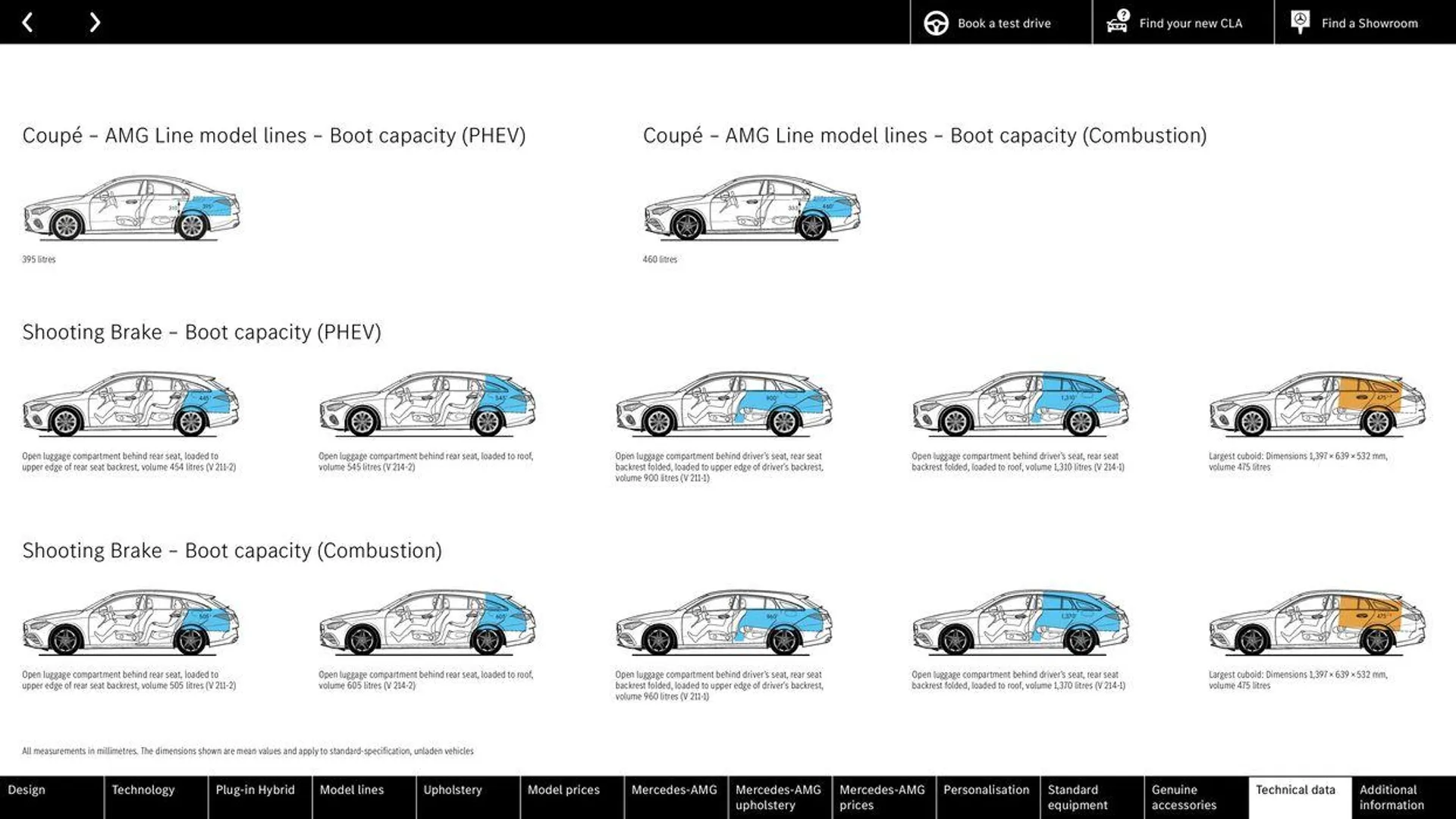 Mercedes Benz CLA Shooting Brake from 22 August to 22 August 2025 - Catalogue Page 67