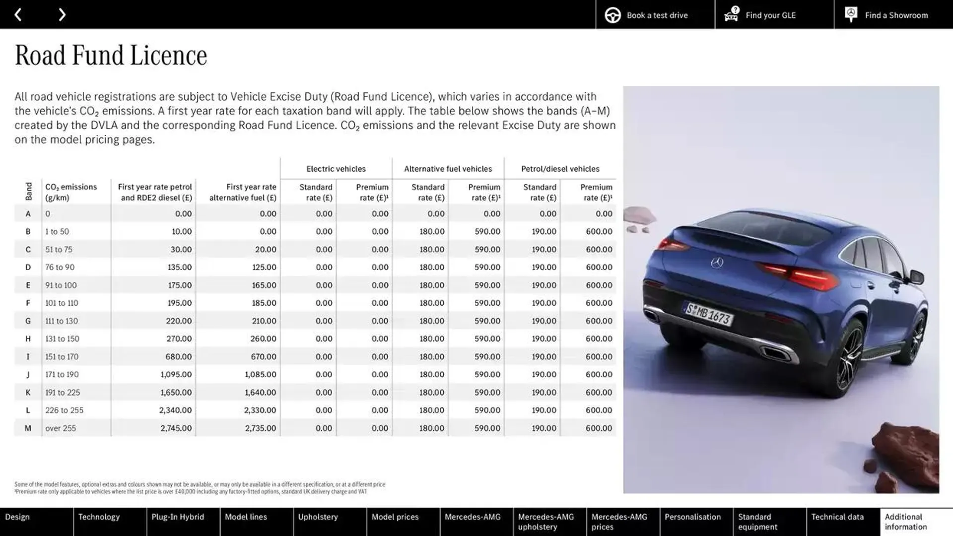 Mercedes Benz New GLE SUV &amp; Coupé from 22 October to 22 October 2025 - Catalogue Page 72