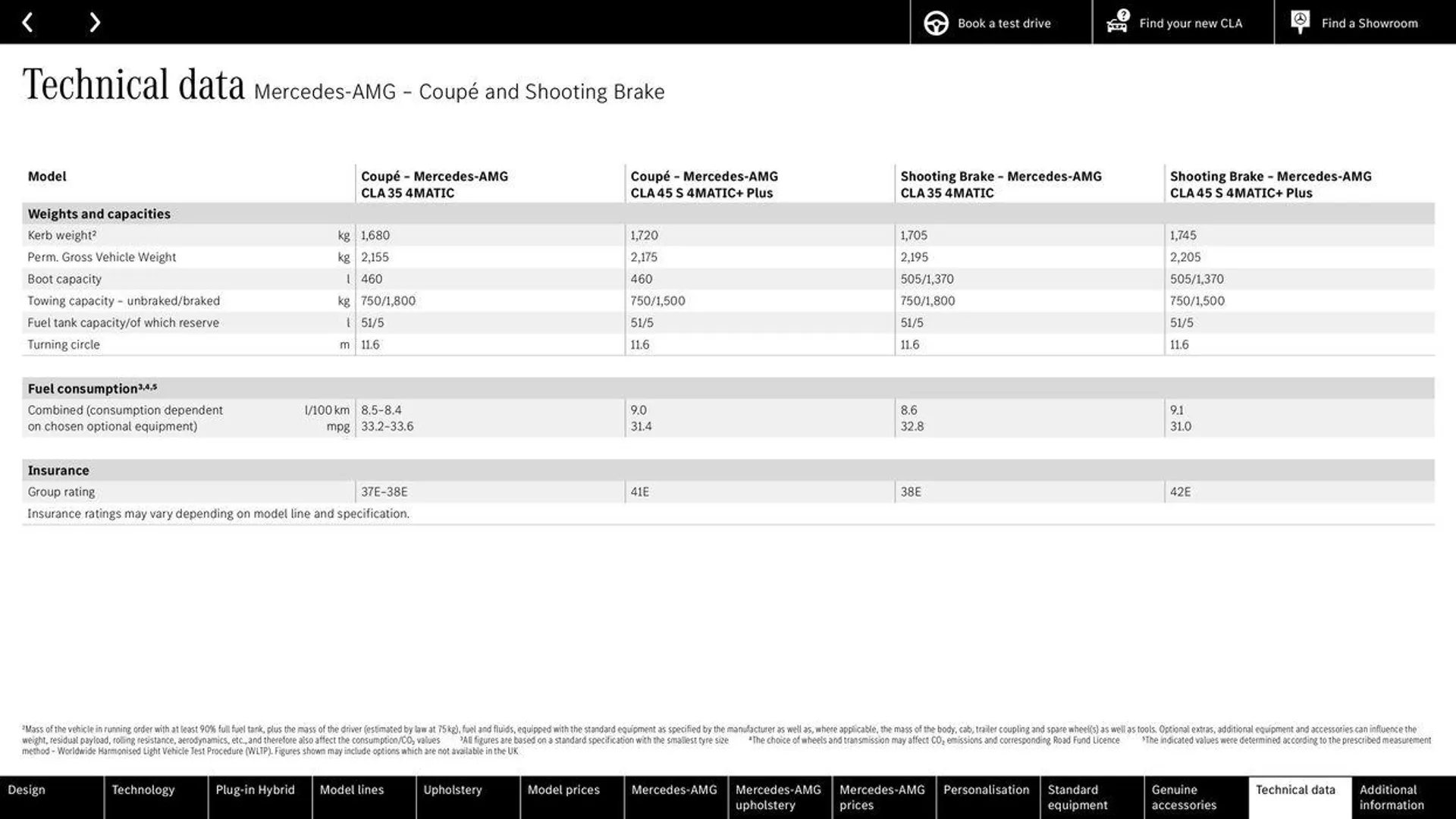 Mercedes Benz CLA Shooting Brake from 22 August to 22 August 2025 - Catalogue Page 69