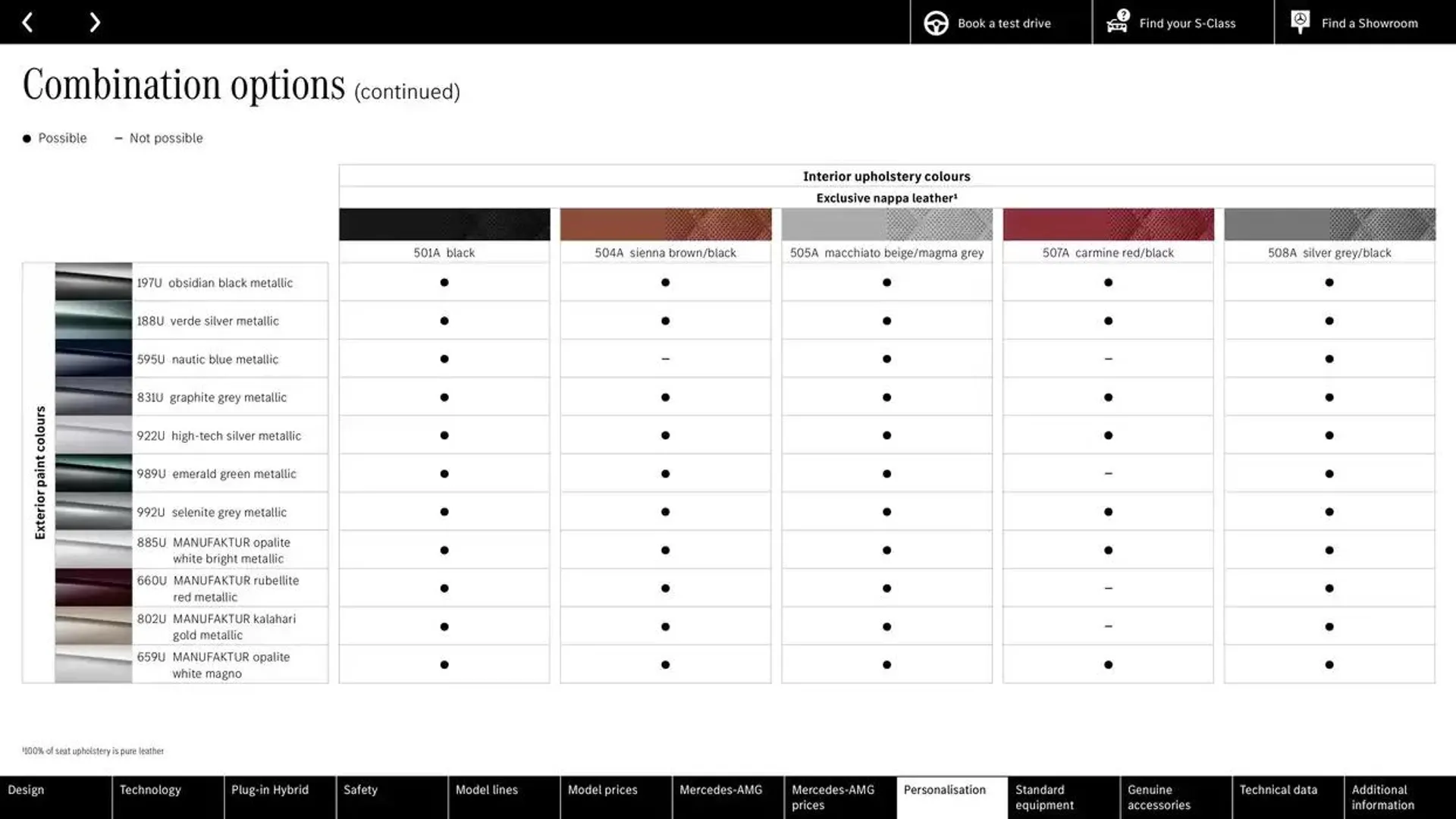 Mercedes Benz S-Class Saloon from 10 October to 10 October 2025 - Catalogue Page 50