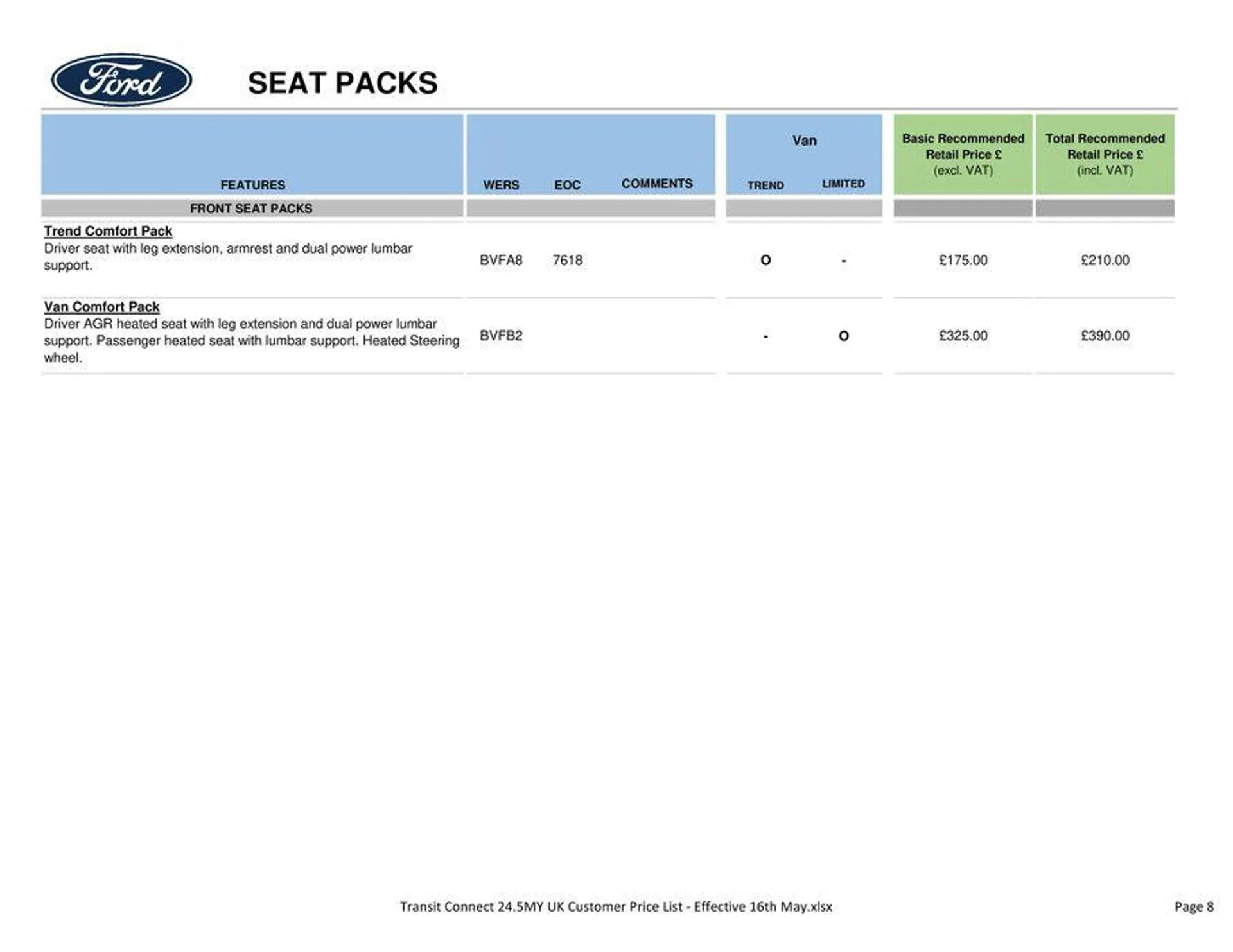 All-New Ford Transit Connect from 17 May to 31 December 2024 - Catalogue Page 8