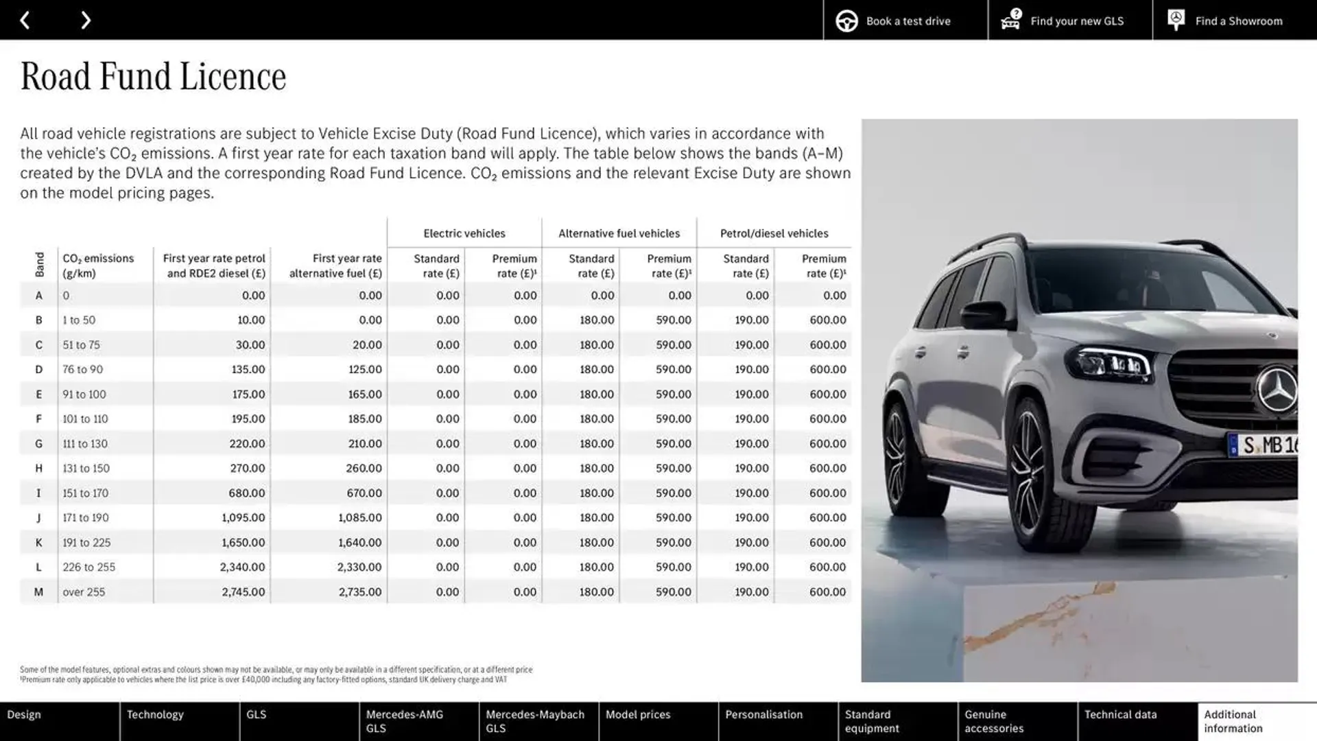 Mercedes Benz New GLS from 19 October to 19 October 2025 - Catalogue Page 65