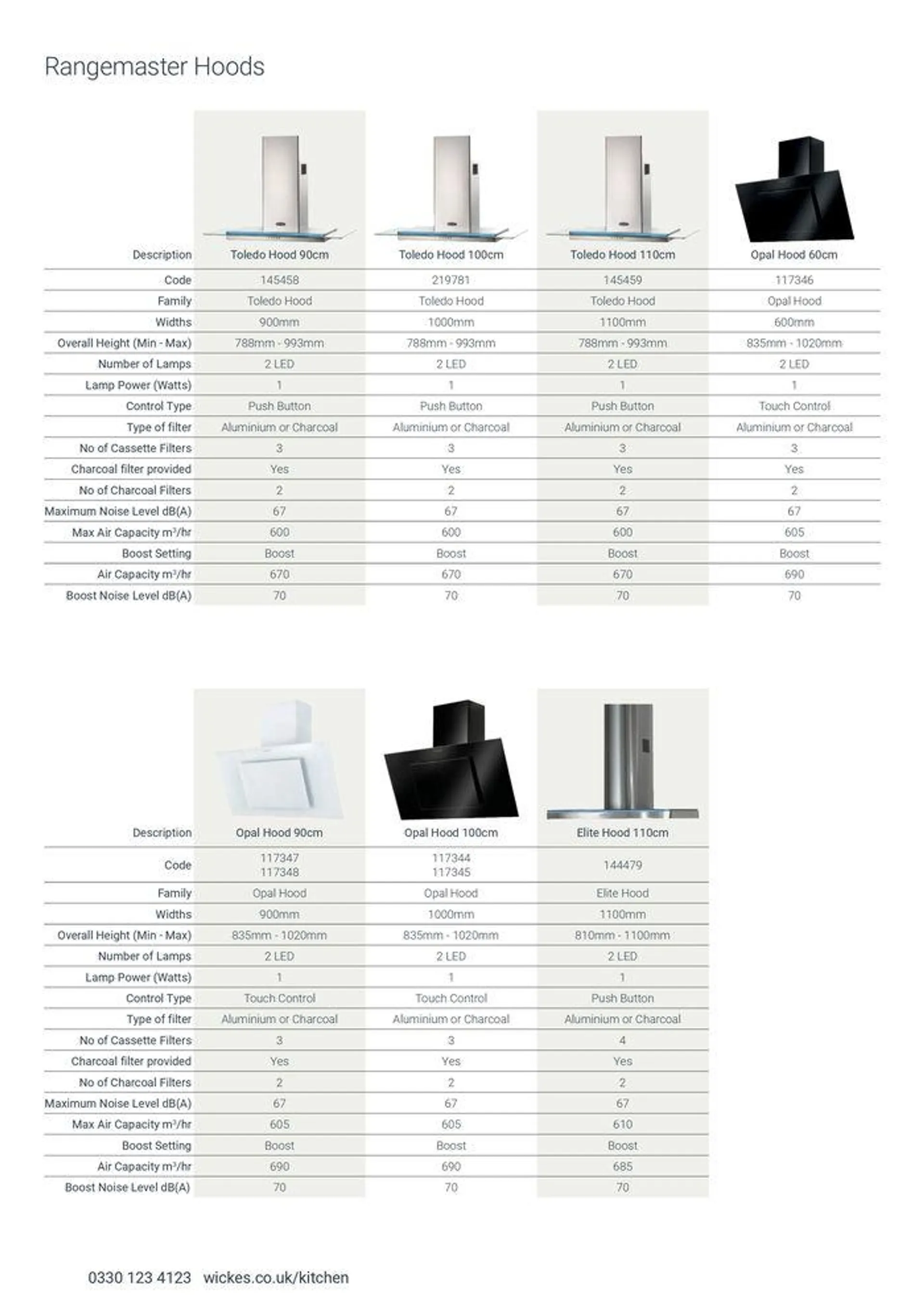 Appliances from 7 August to 31 December 2024 - Catalogue Page 66