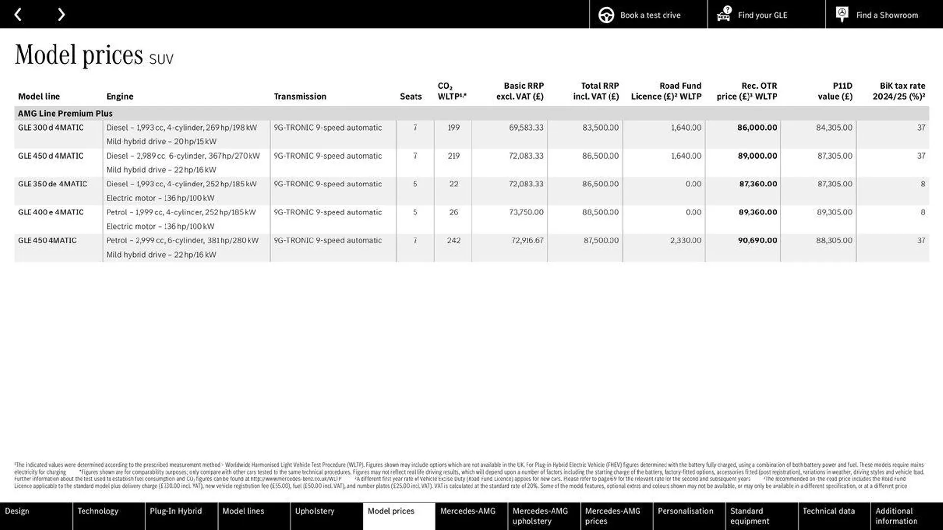 Mercedes Benz New GLE SUV &amp; Coupé from 20 May to 31 December 2024 - Catalogue Page 28