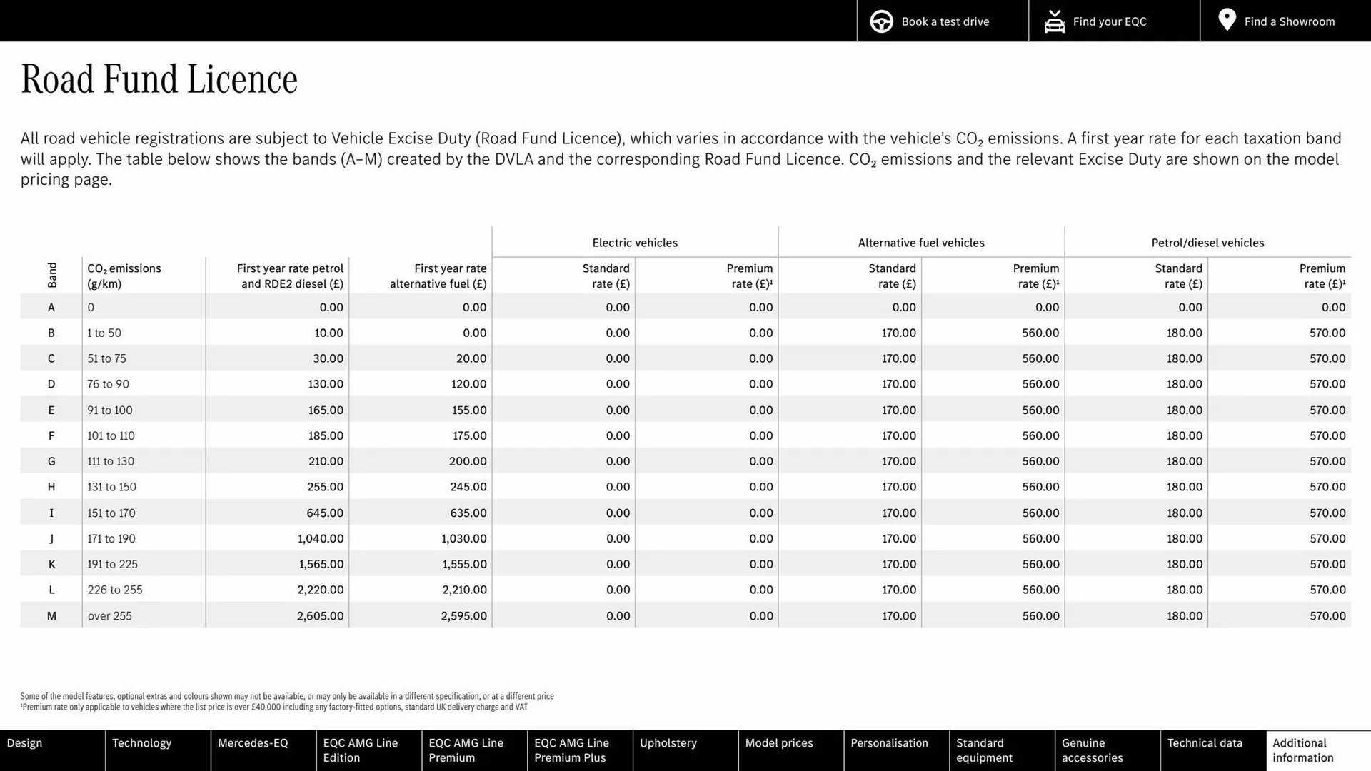 Mercedes-Benz leaflet from 4 October to 4 October 2024 - Catalogue Page 38