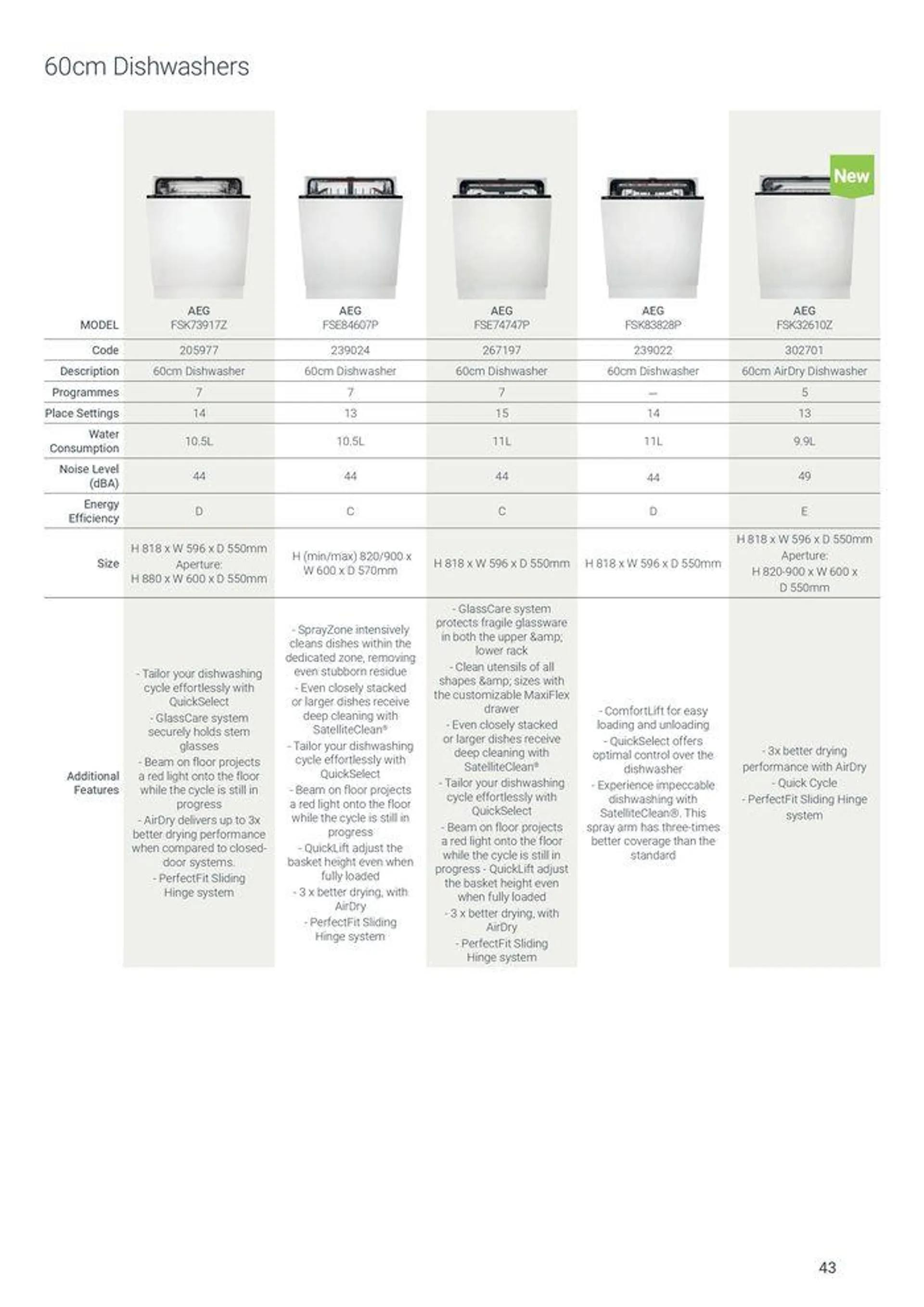 Appliances from 7 August to 31 December 2024 - Catalogue Page 43