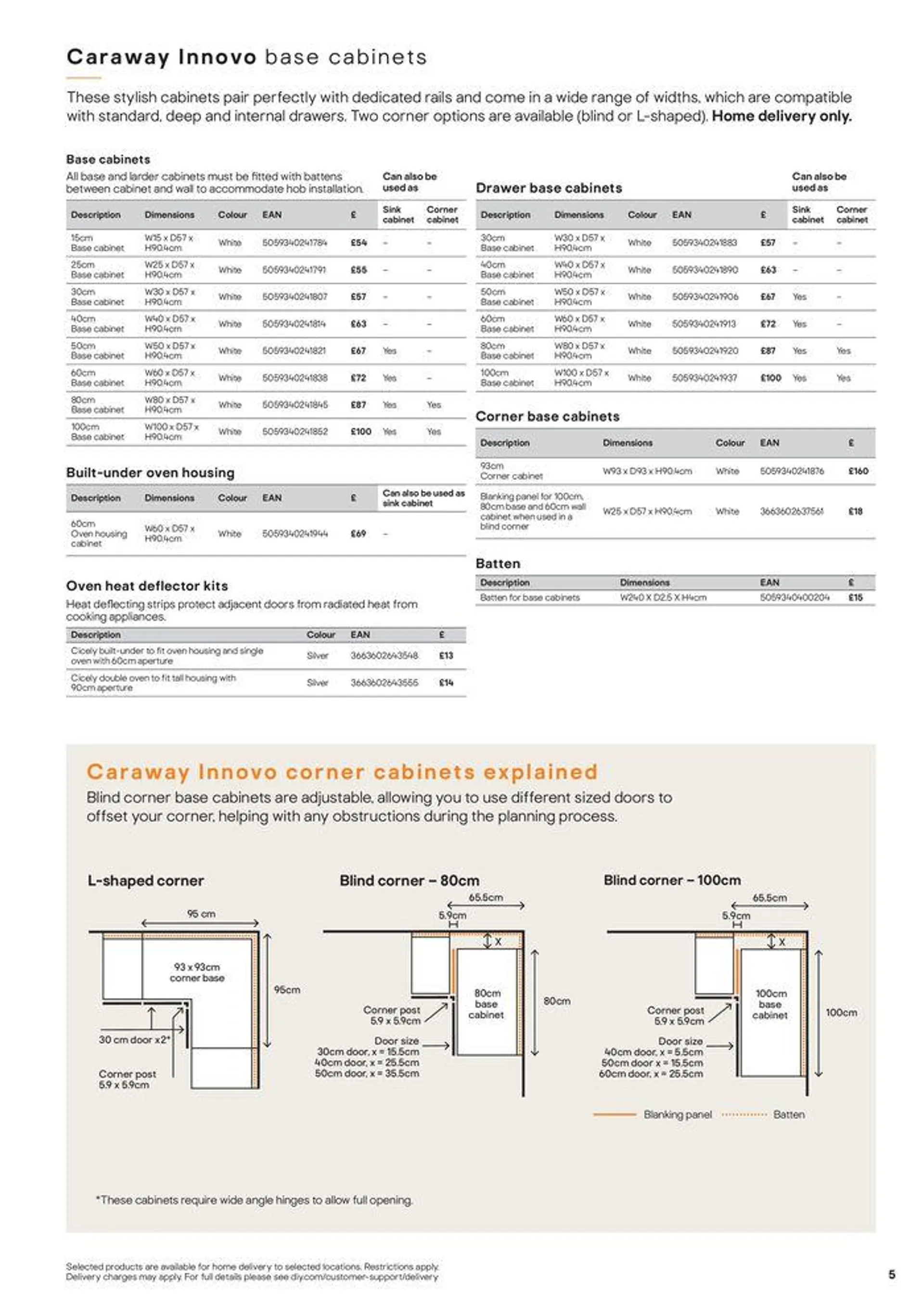 Kitchens Product & Cabinetry Price List from 20 August to 31 December 2024 - Catalogue Page 5