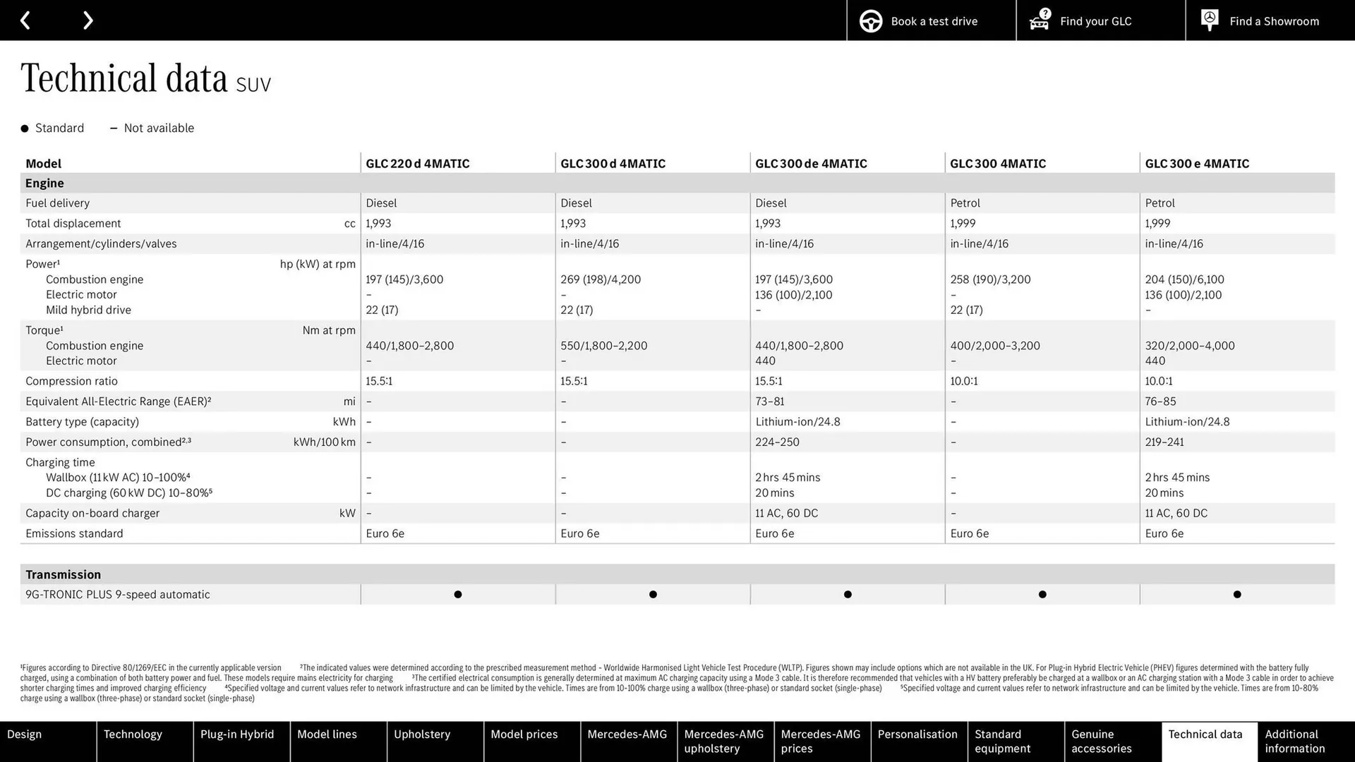 Mercedes-Benz leaflet from 10 May to 31 December 2024 - Catalogue Page 83