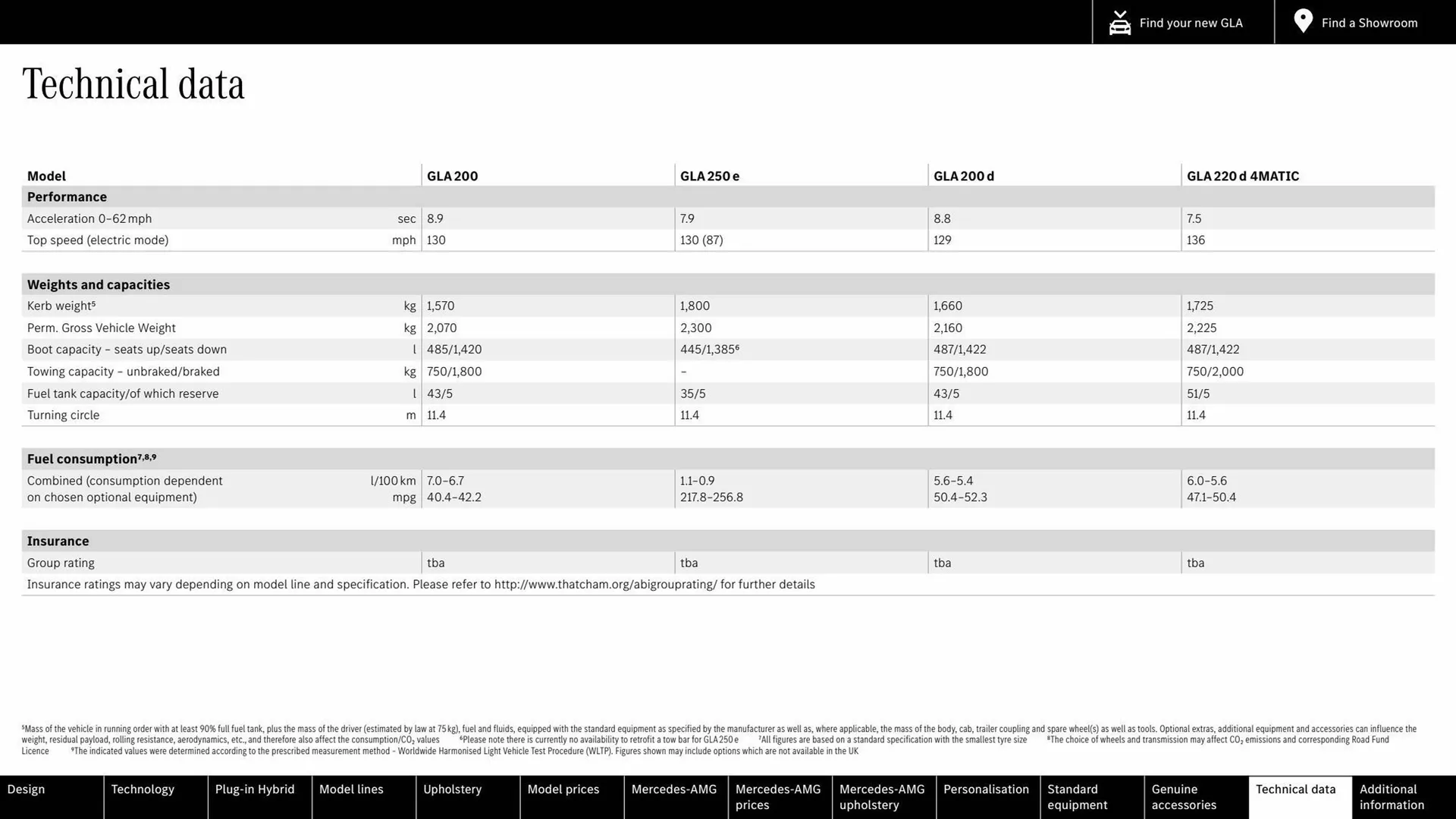 Mercedes-Benz leaflet from 4 October to 4 October 2024 - Catalogue Page 56