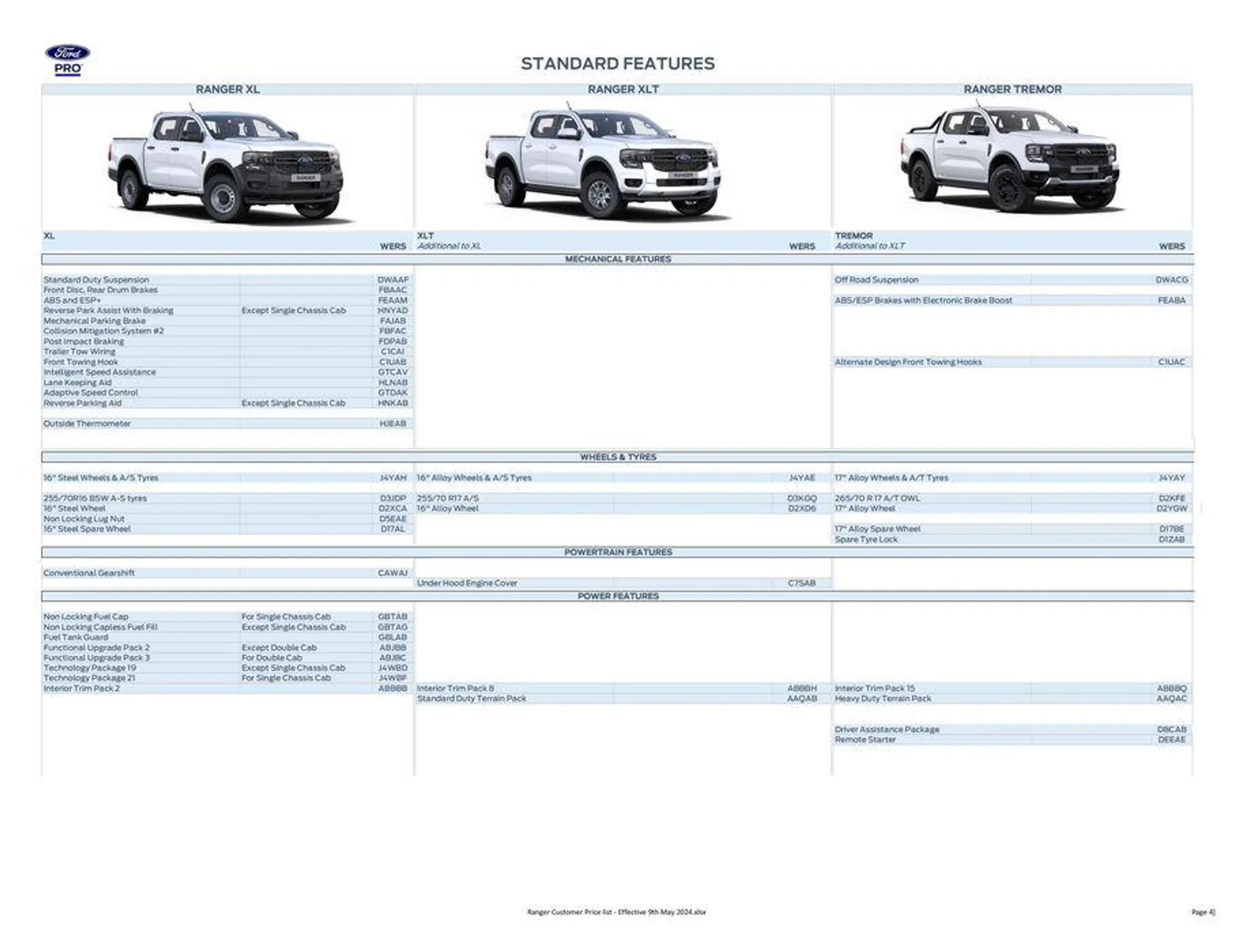 FORD RANGER from 27 May to 31 December 2024 - Catalogue Page 4