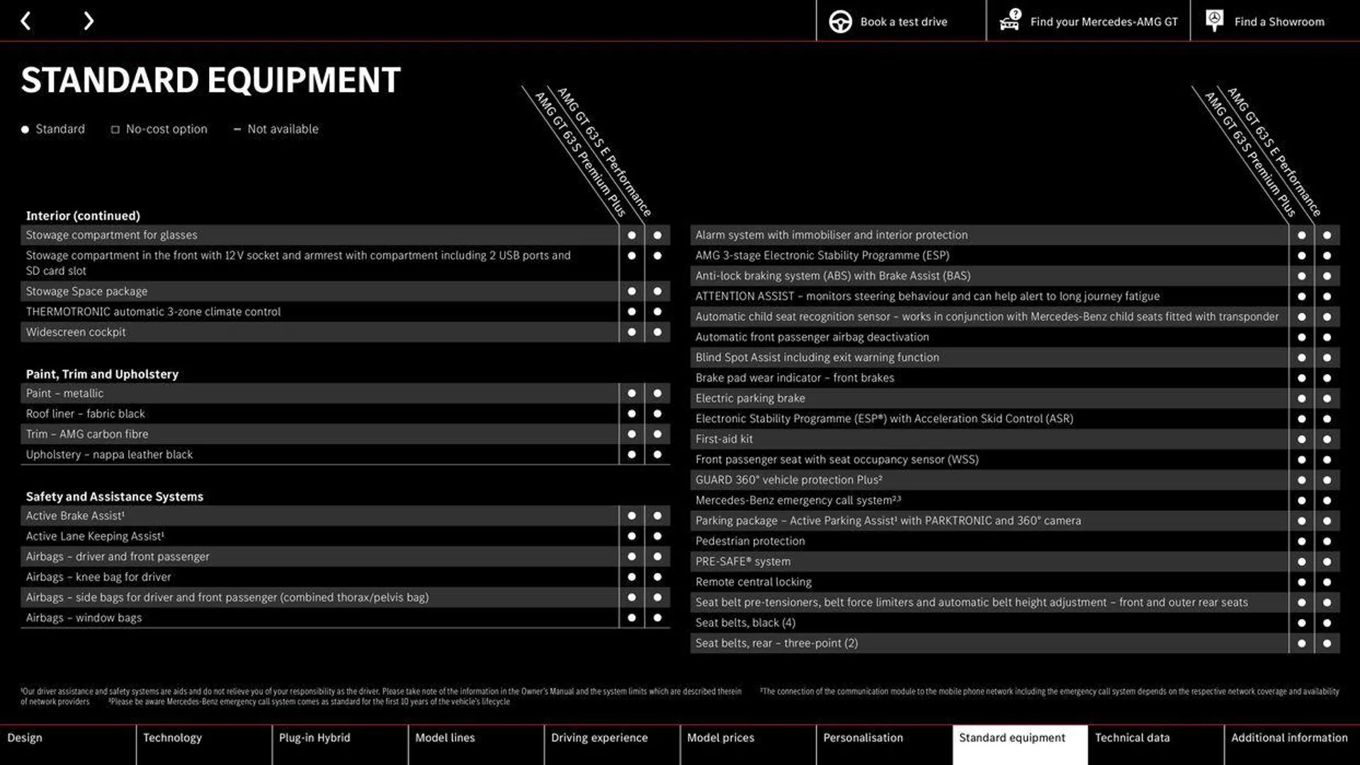 Mercedes-AMG GT 4-Door Coupé from 22 August to 22 August 2025 - Catalogue Page 36