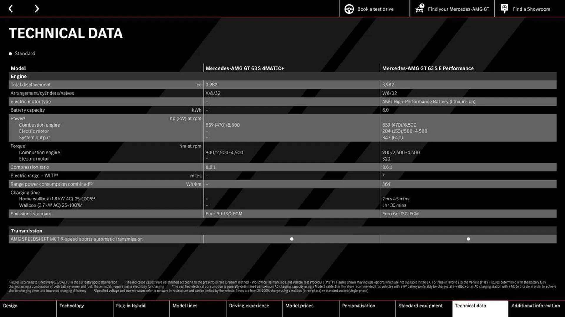 Mercedes-AMG GT 4-Door Coupé from 22 August to 22 August 2025 - Catalogue Page 38