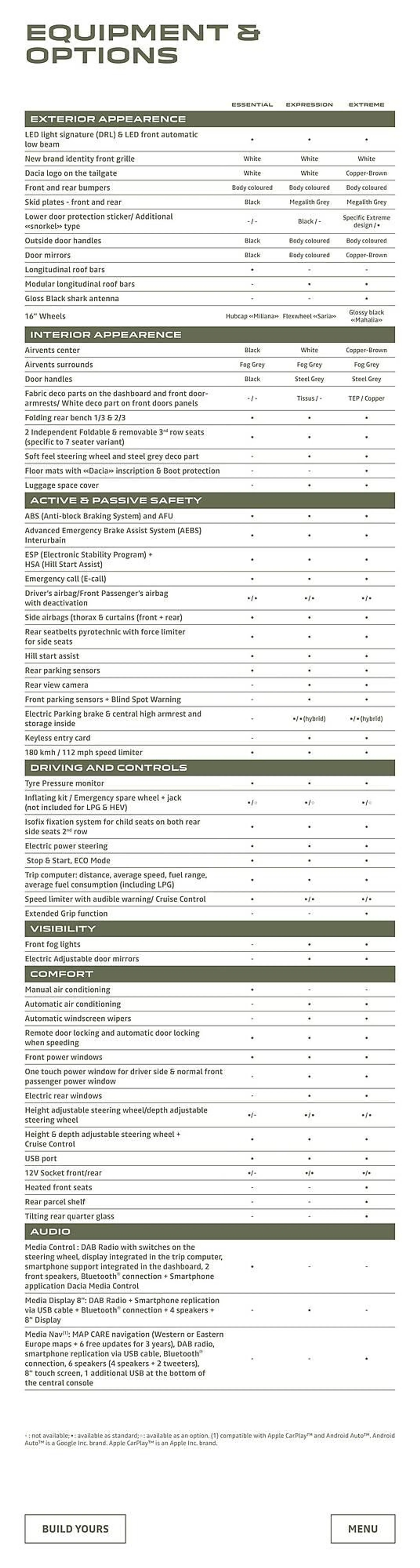 Dacia leaflet from 5 January to 31 December 2024 - Catalogue Page 23