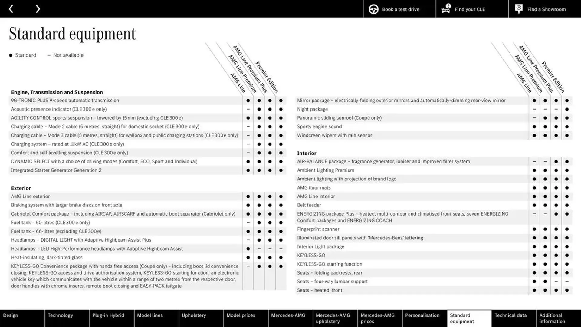 Mercedes Benz CLE Coupé from 25 September to 25 September 2025 - Catalogue Page 55