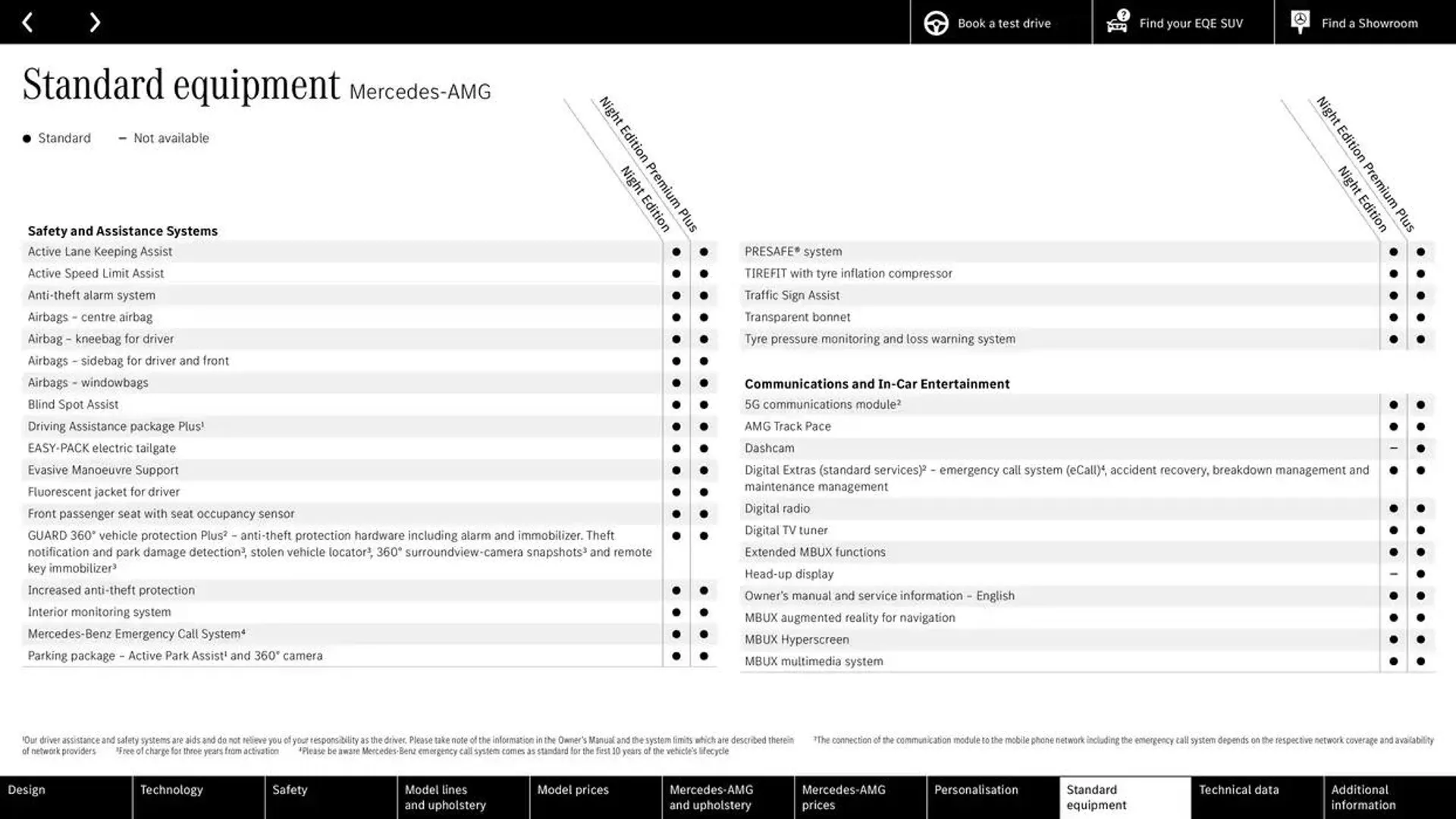 Mercedes Benz New EQE SUV from 25 October to 25 October 2025 - Catalogue Page 54