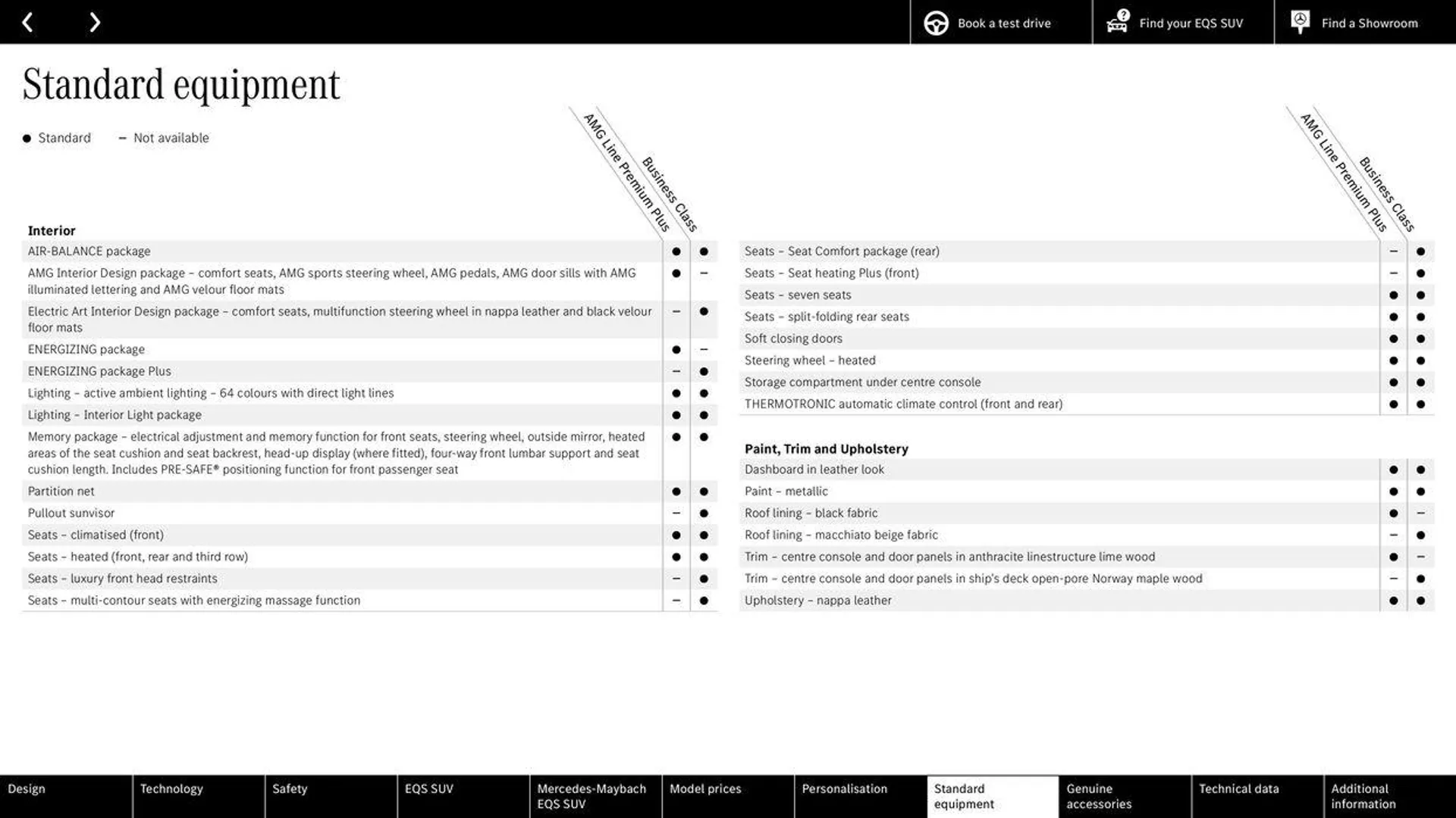 Mercedes Benz New EQS SUV from 10 August to 10 August 2025 - Catalogue Page 44