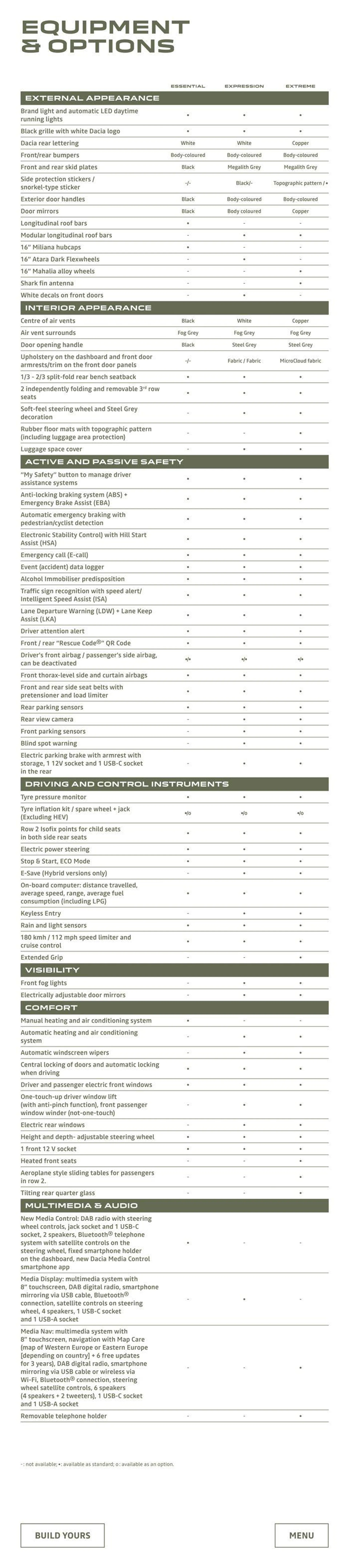 Dacia Jogger from 3 July to 30 September 2024 - Catalogue Page 23