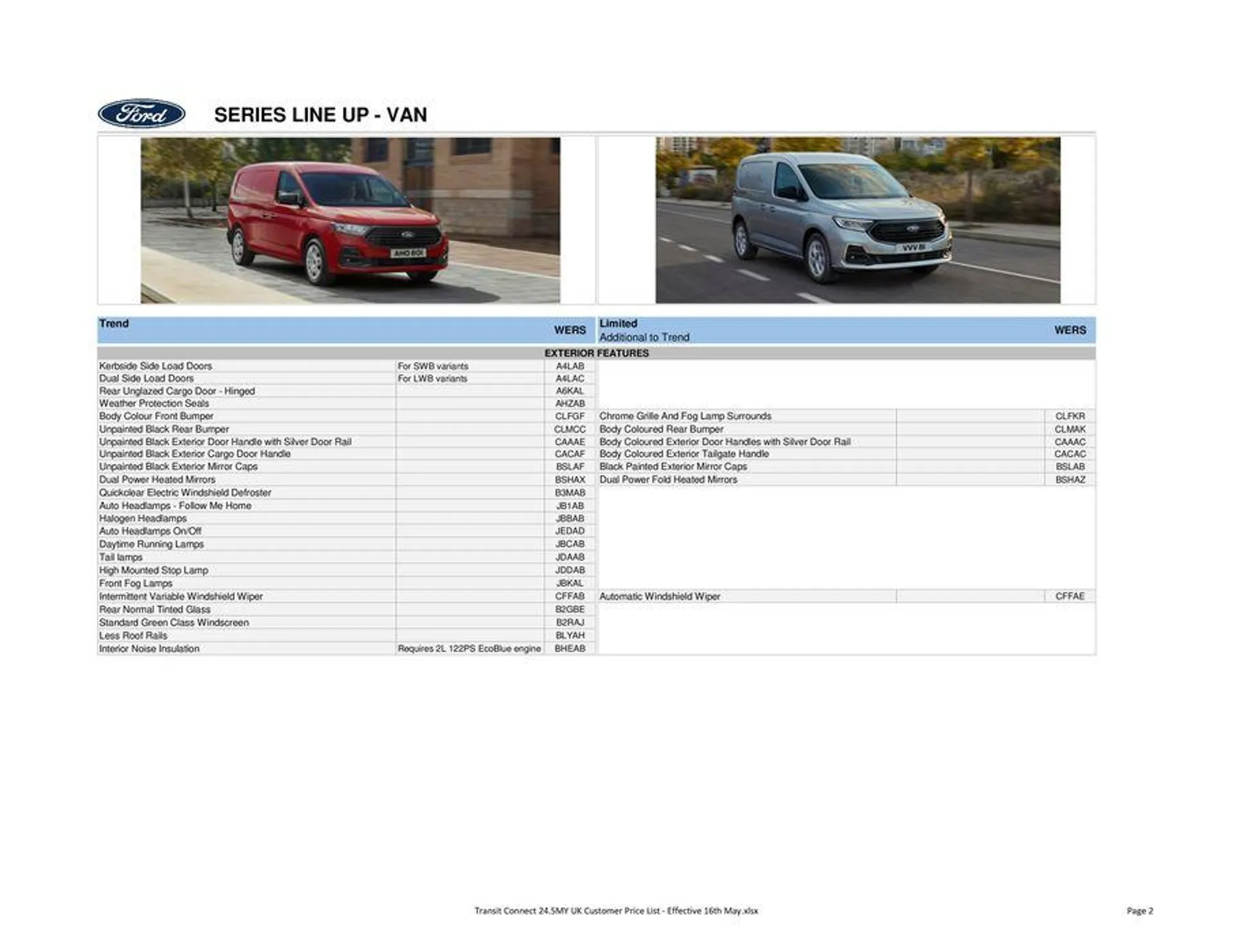 All-New Ford Transit Connect from 17 May to 31 December 2024 - Catalogue Page 2