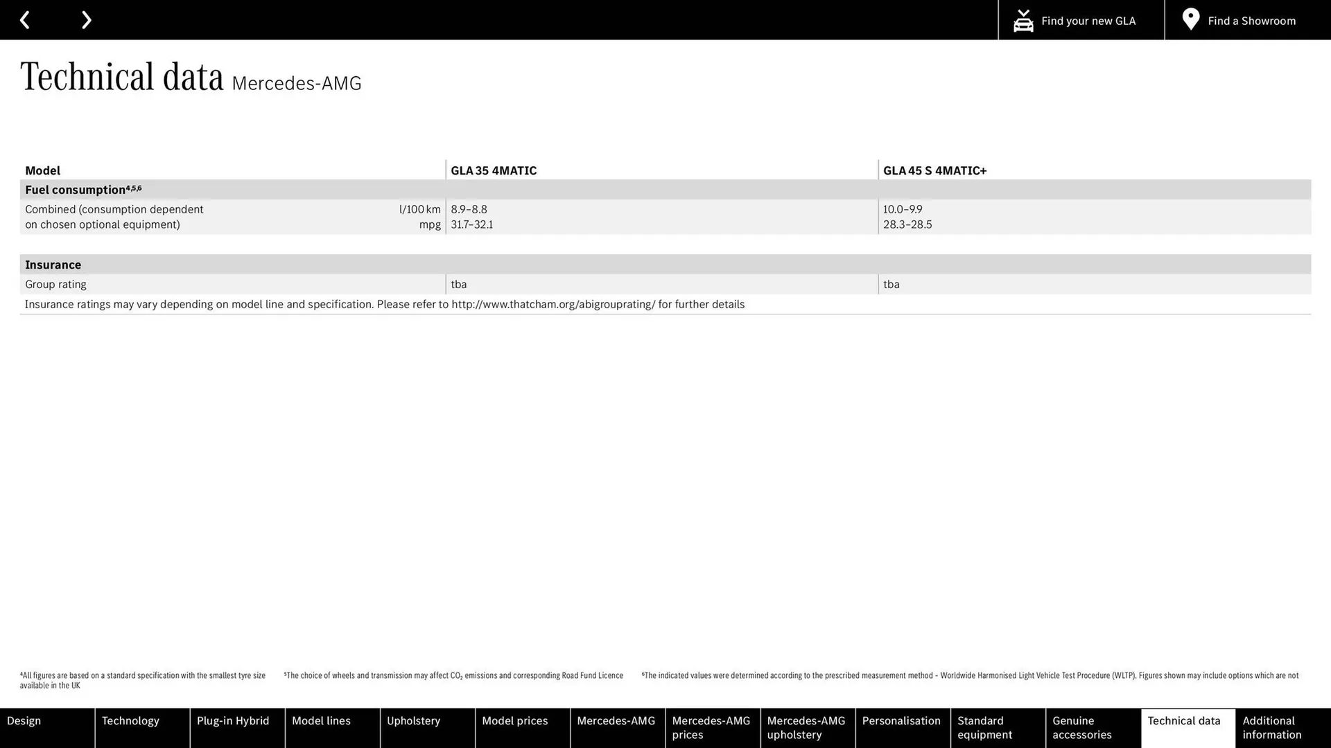 Mercedes-Benz leaflet from 23 January to 31 December 2024 - Catalogue Page 66