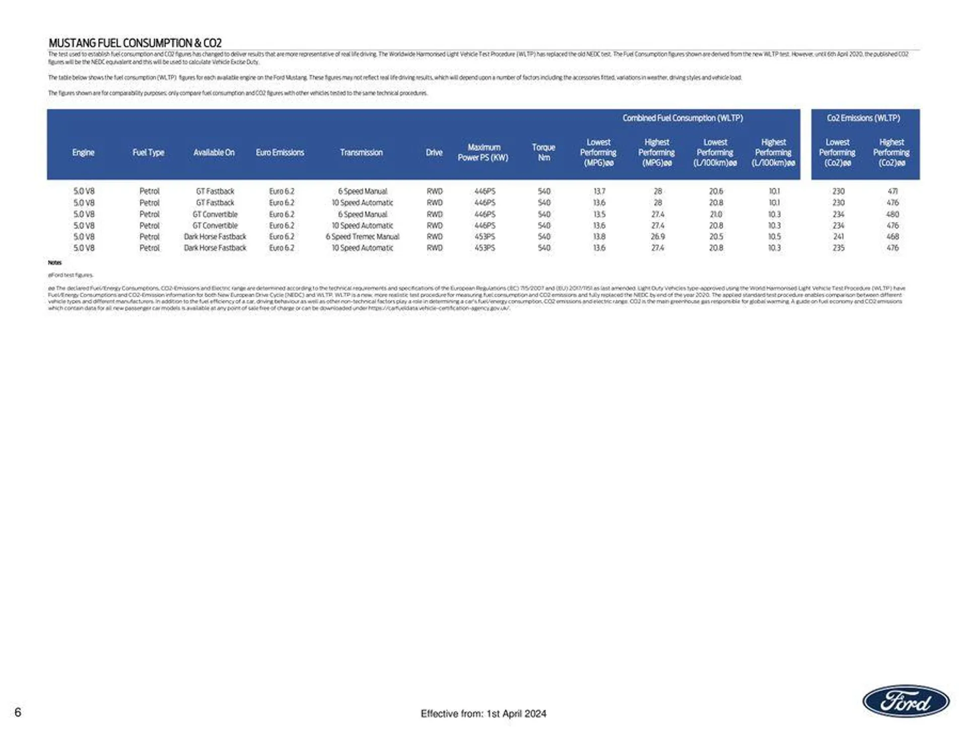 FORD MUSTANG from 6 April to 30 September 2024 - Catalogue Page 6