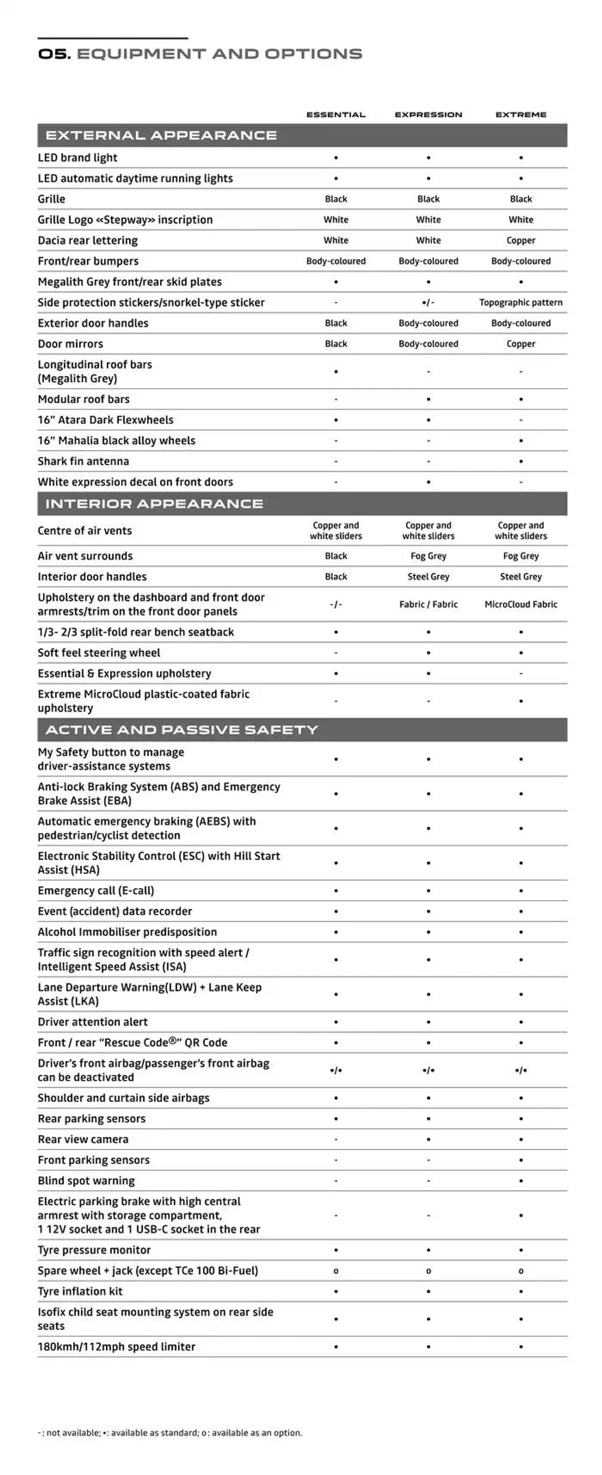 Dacia Stepway from 8 October to 31 May 2025 - Catalogue Page 16