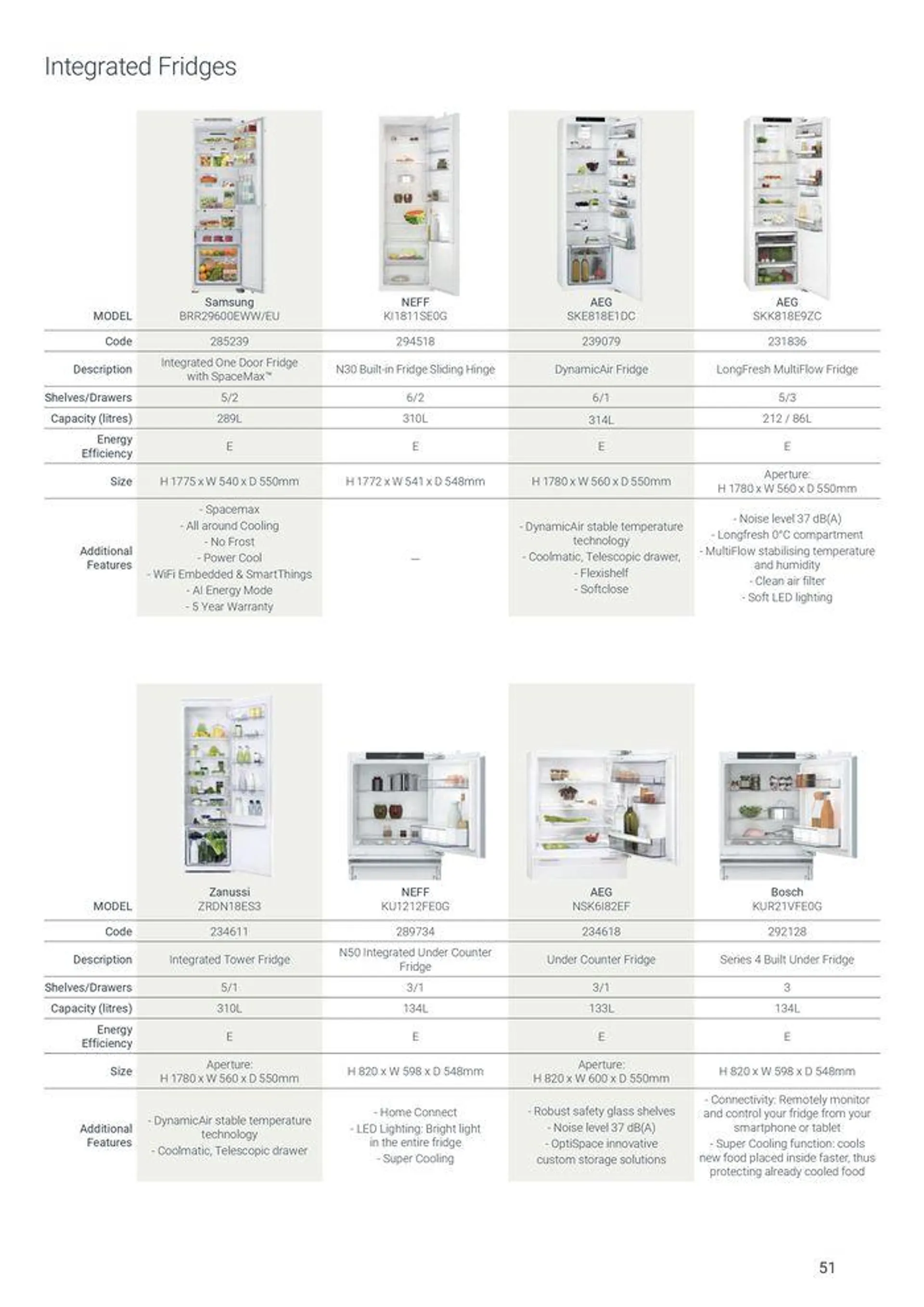 Appliances from 7 August to 31 December 2024 - Catalogue Page 51