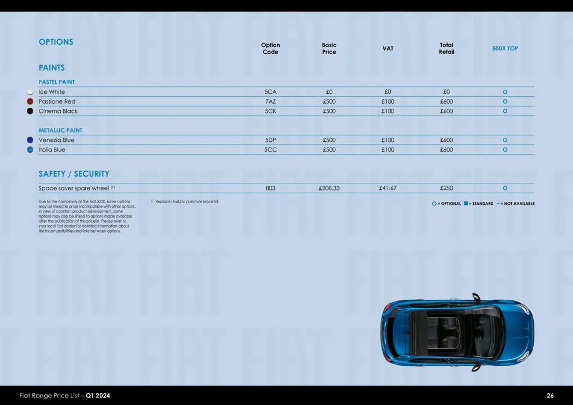 Fiat Range Price List 2024 - 26