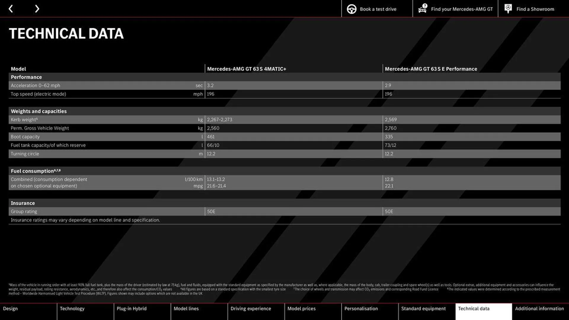 Mercedes-AMG GT 4-Door Coupé from 22 August to 22 August 2025 - Catalogue Page 39