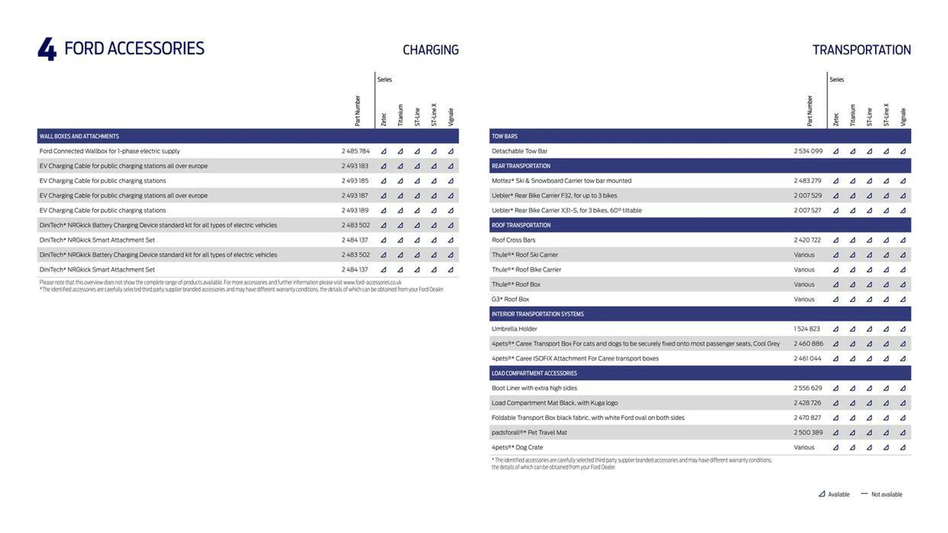 FORD KUGA from 4 October to 4 October 2024 - Catalogue Page 17