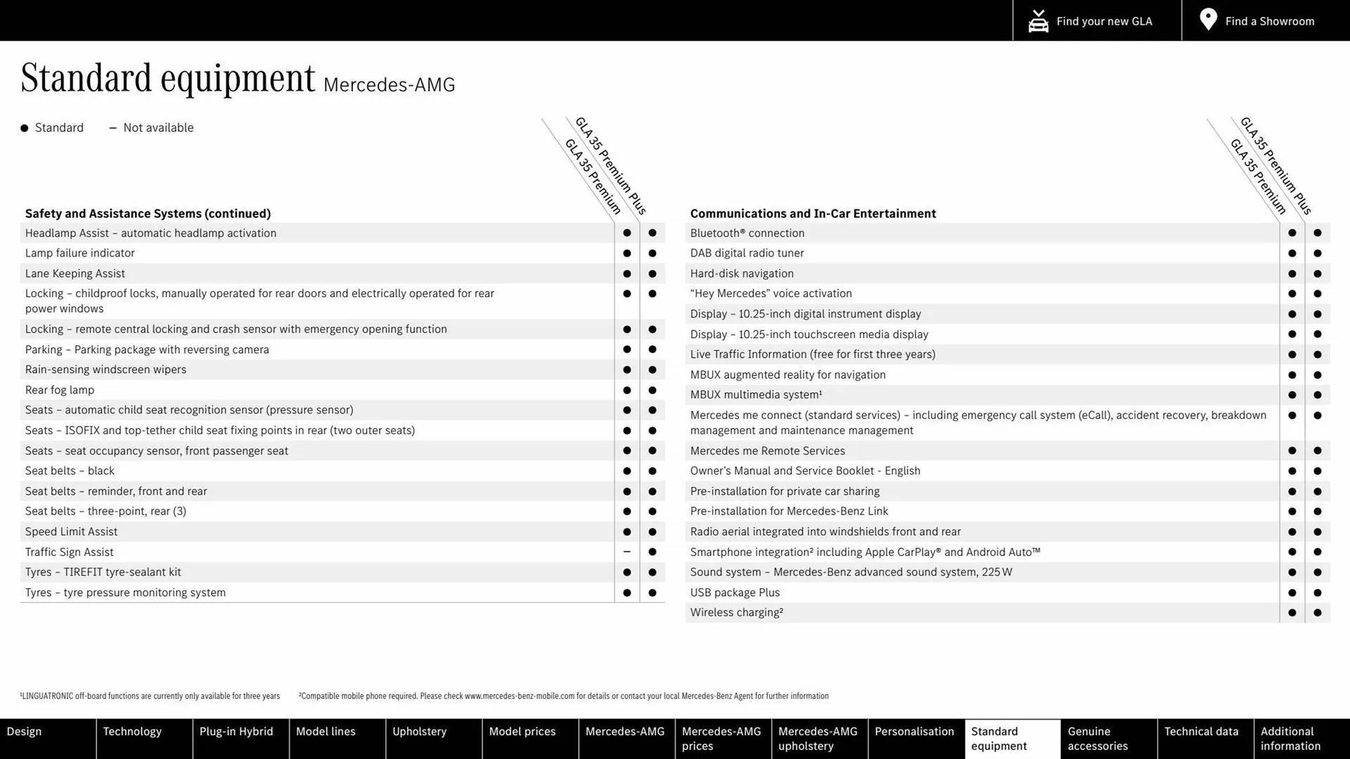 Mercedes-Benz leaflet from 4 October to 4 October 2024 - Catalogue Page 52