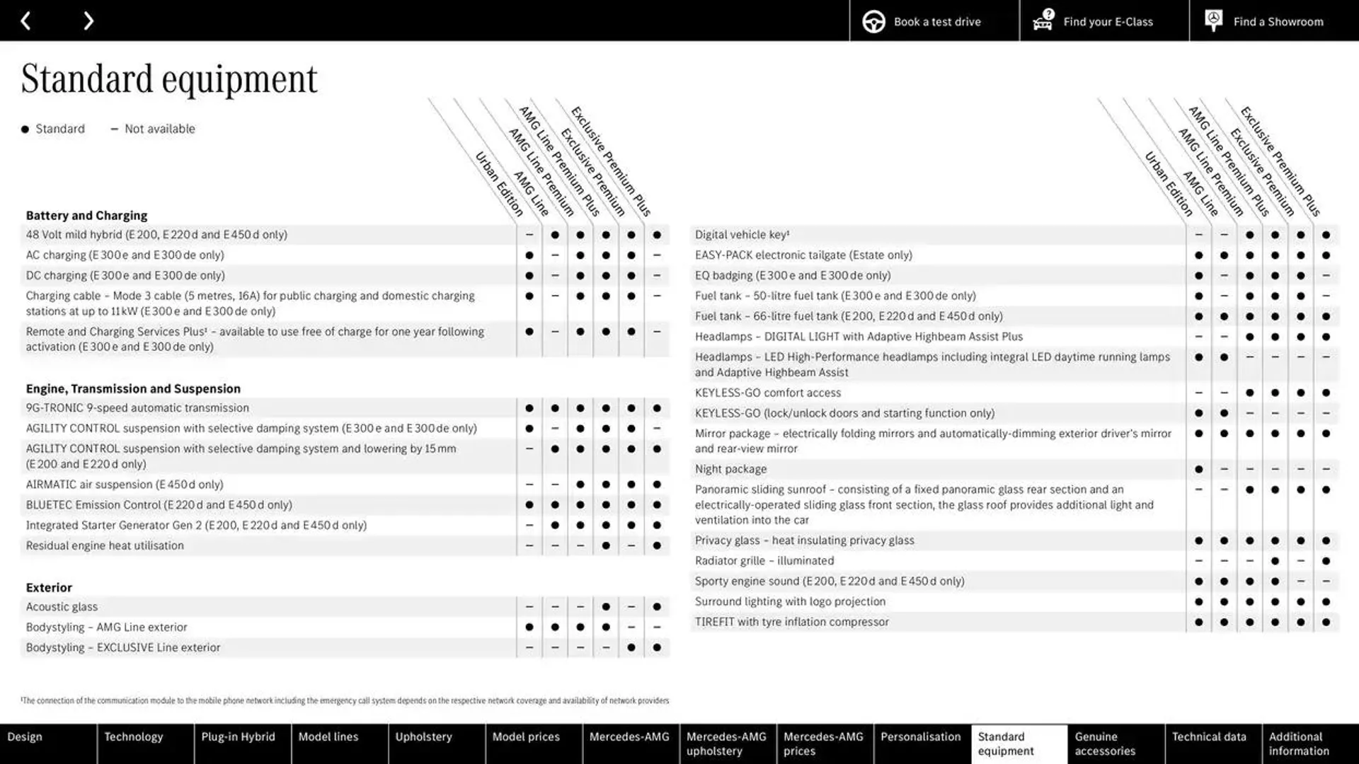 Mercedes Benz New E-Class Saloon from 11 October to 11 October 2025 - Catalogue Page 66