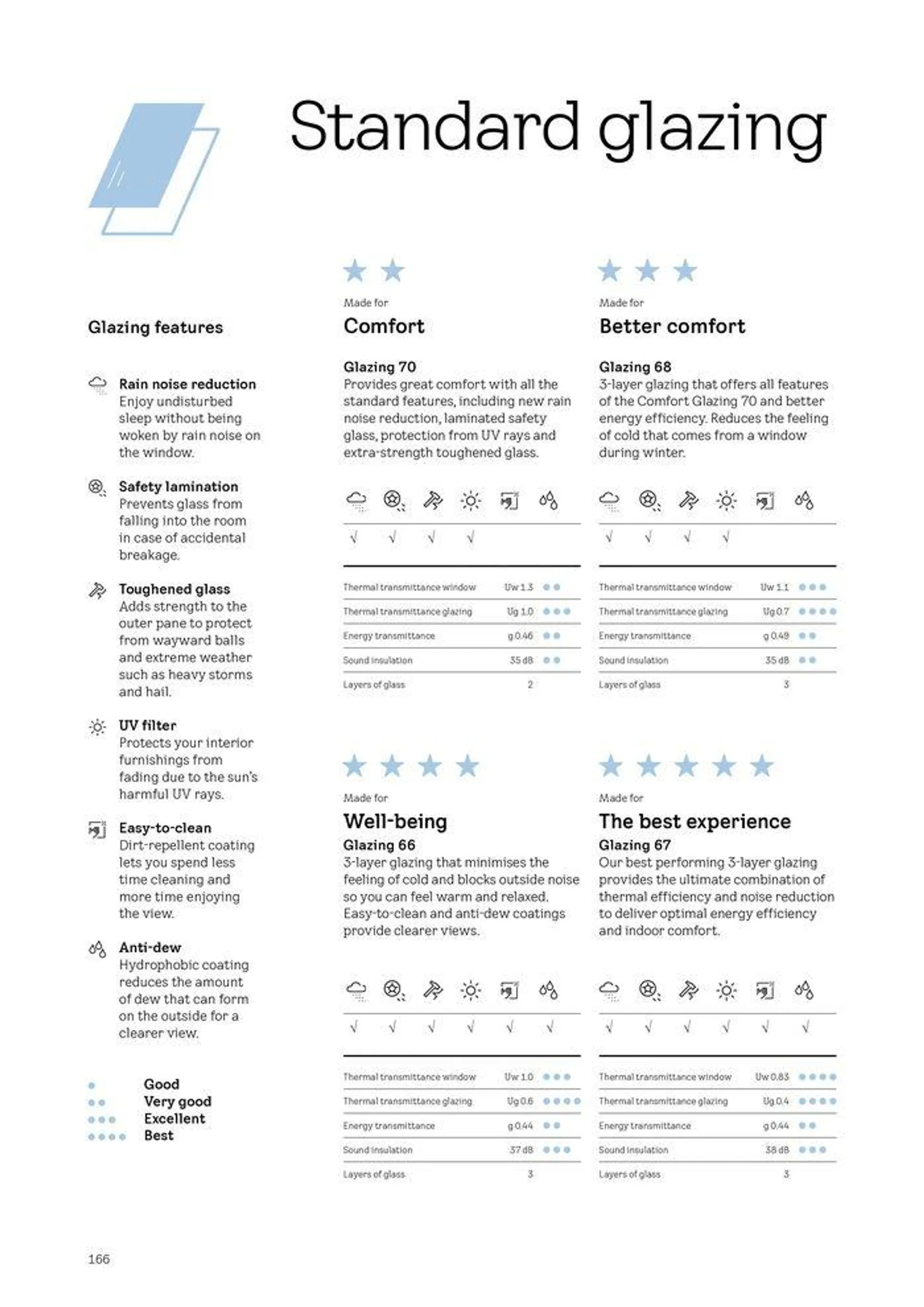 Product Catalogue 2024 from 2 April to 31 December 2024 - Catalogue Page 166