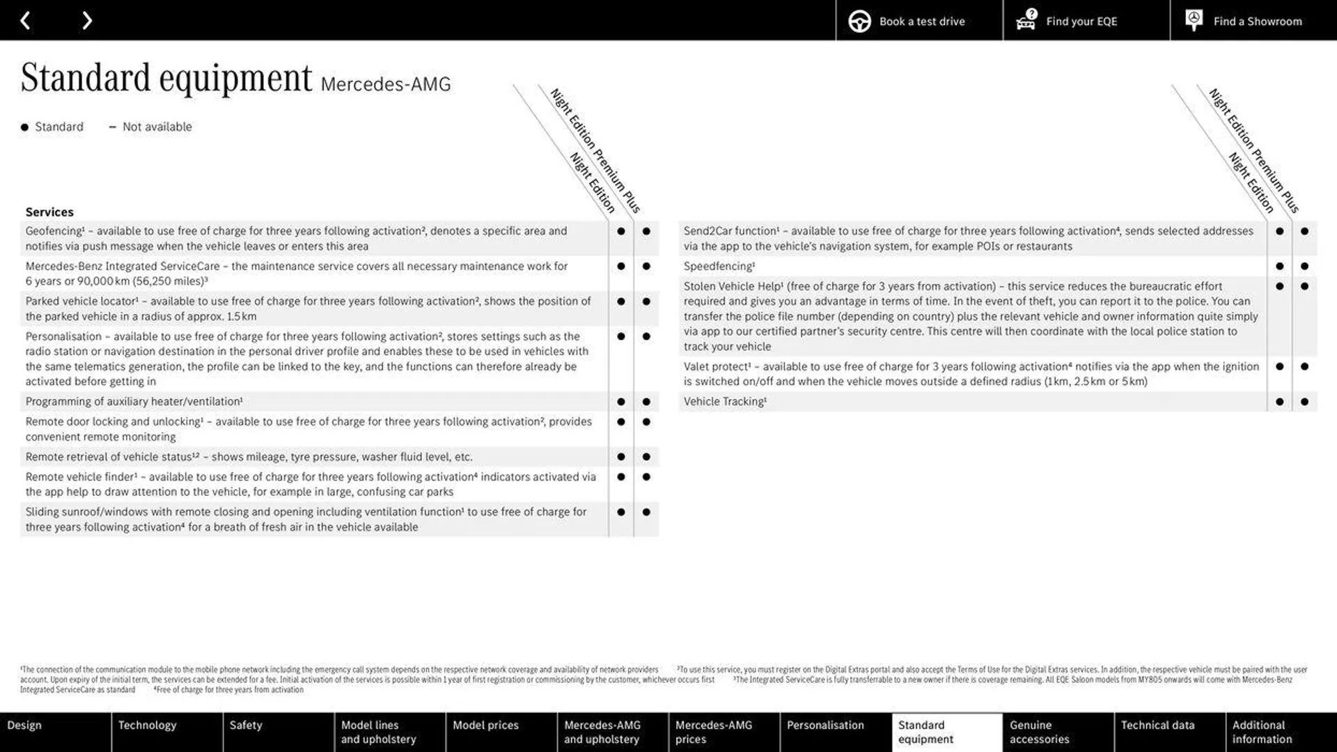 Mercedes Benz EQE Saloon from 31 August to 31 August 2025 - Catalogue Page 61