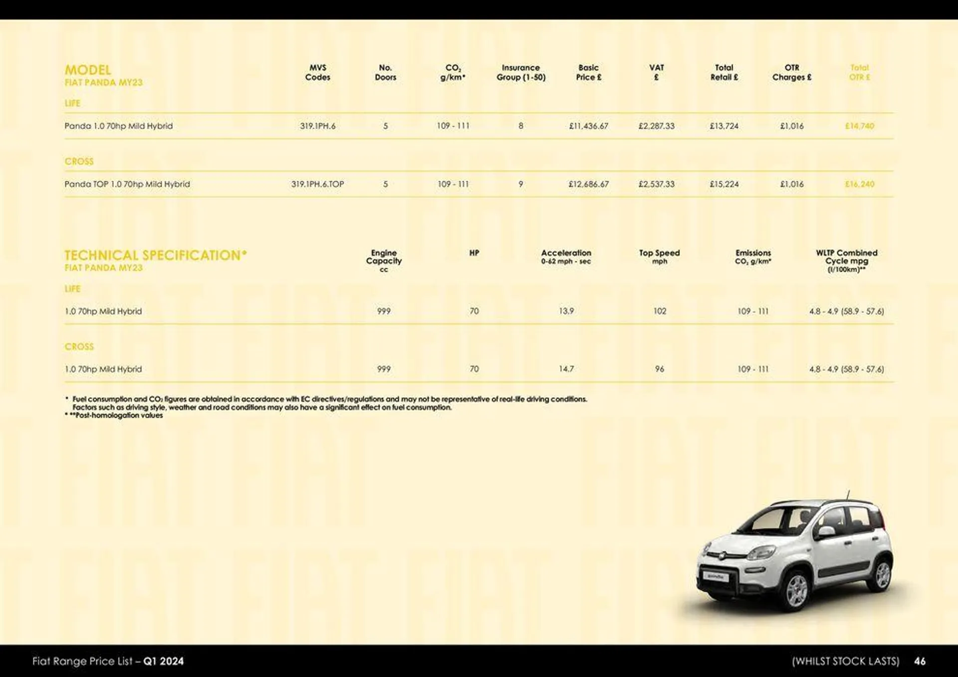 Fiat Range Price List 2024 - 46