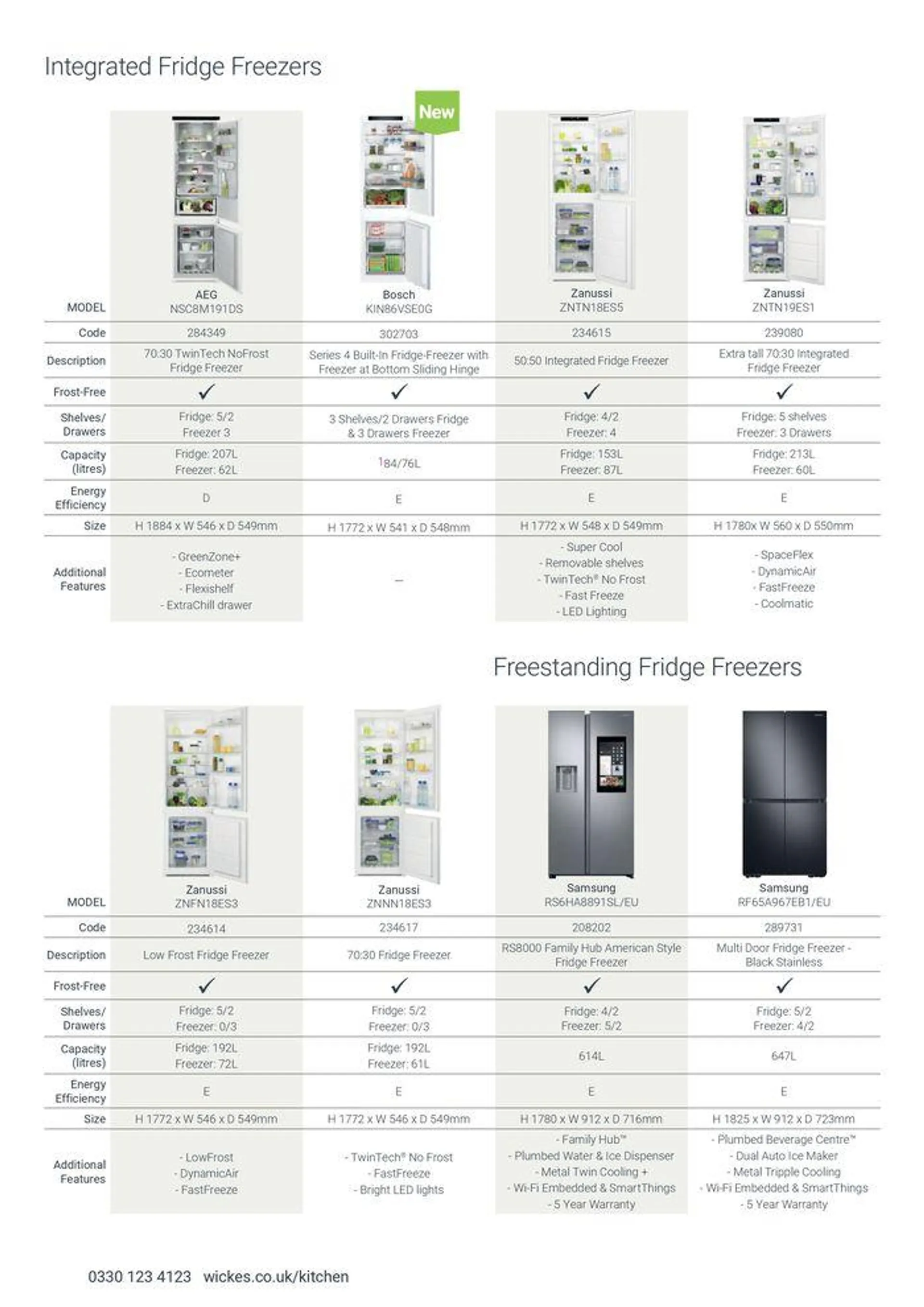 Appliances from 7 August to 31 December 2024 - Catalogue Page 54