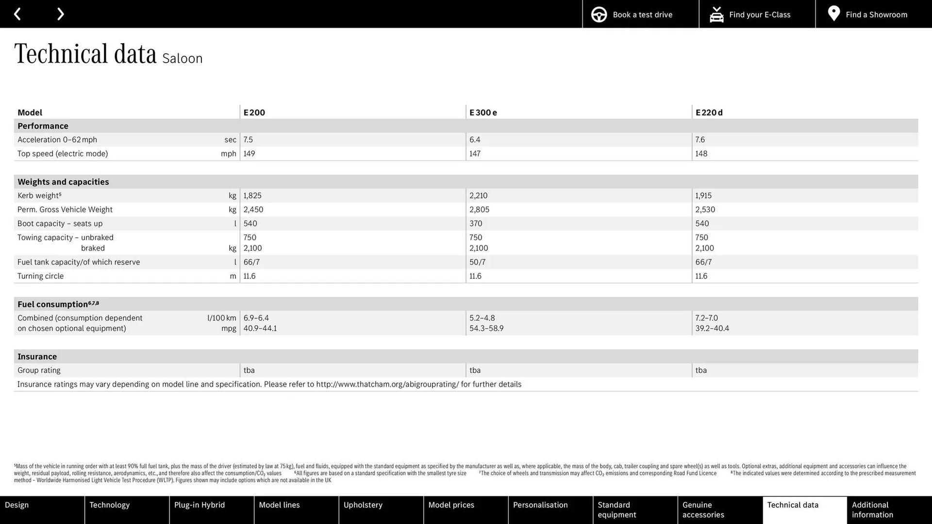 Mercedes-Benz leaflet from 4 October to 4 October 2024 - Catalogue Page 39