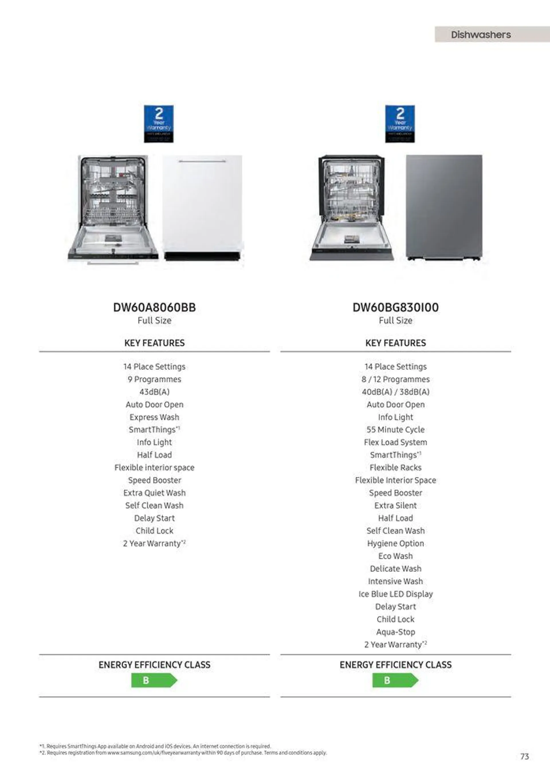 Home Appliances 2024 - 75