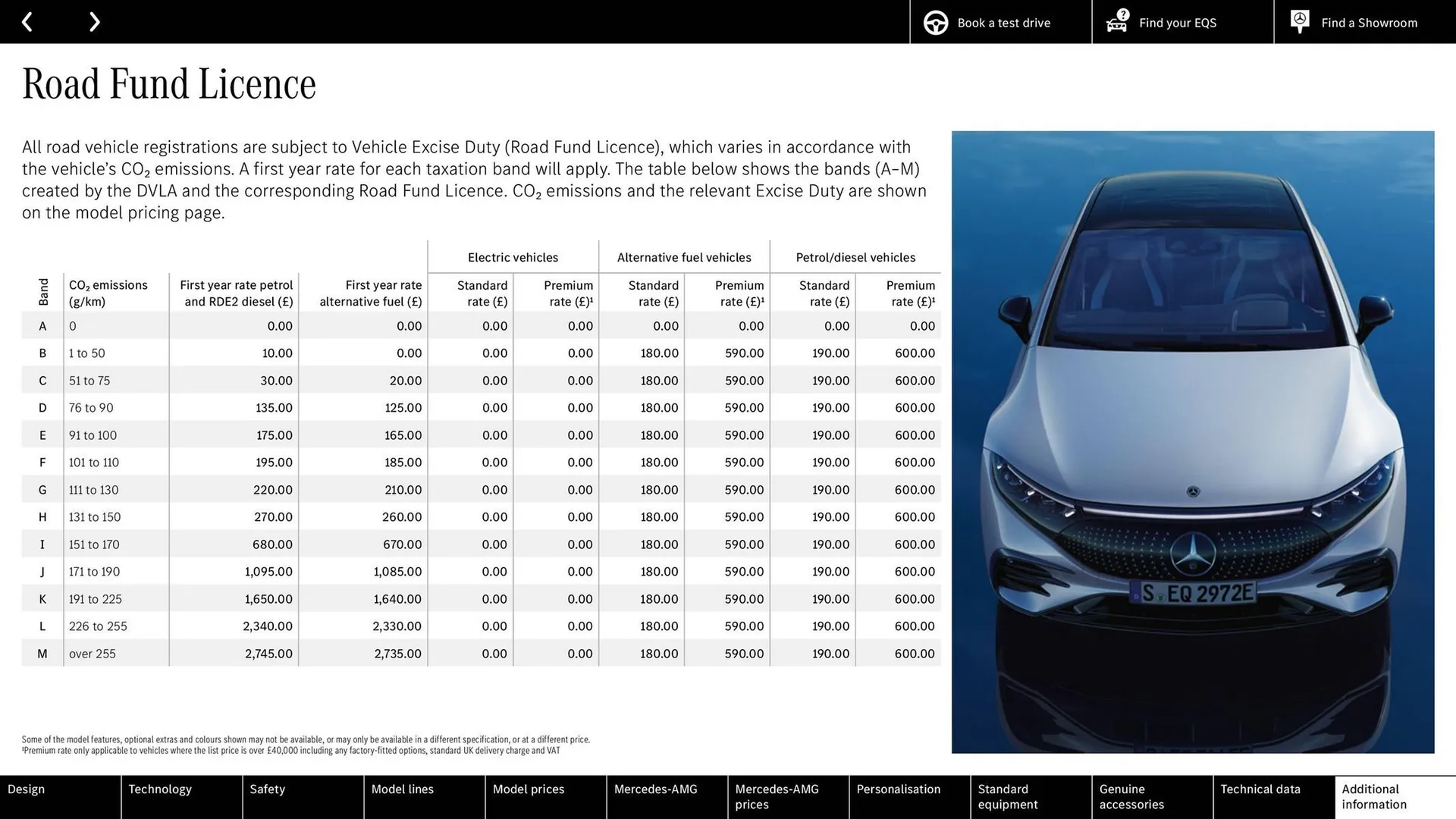 Mercedes-Benz leaflet from 26 April to 26 April 2025 - Catalogue Page 64