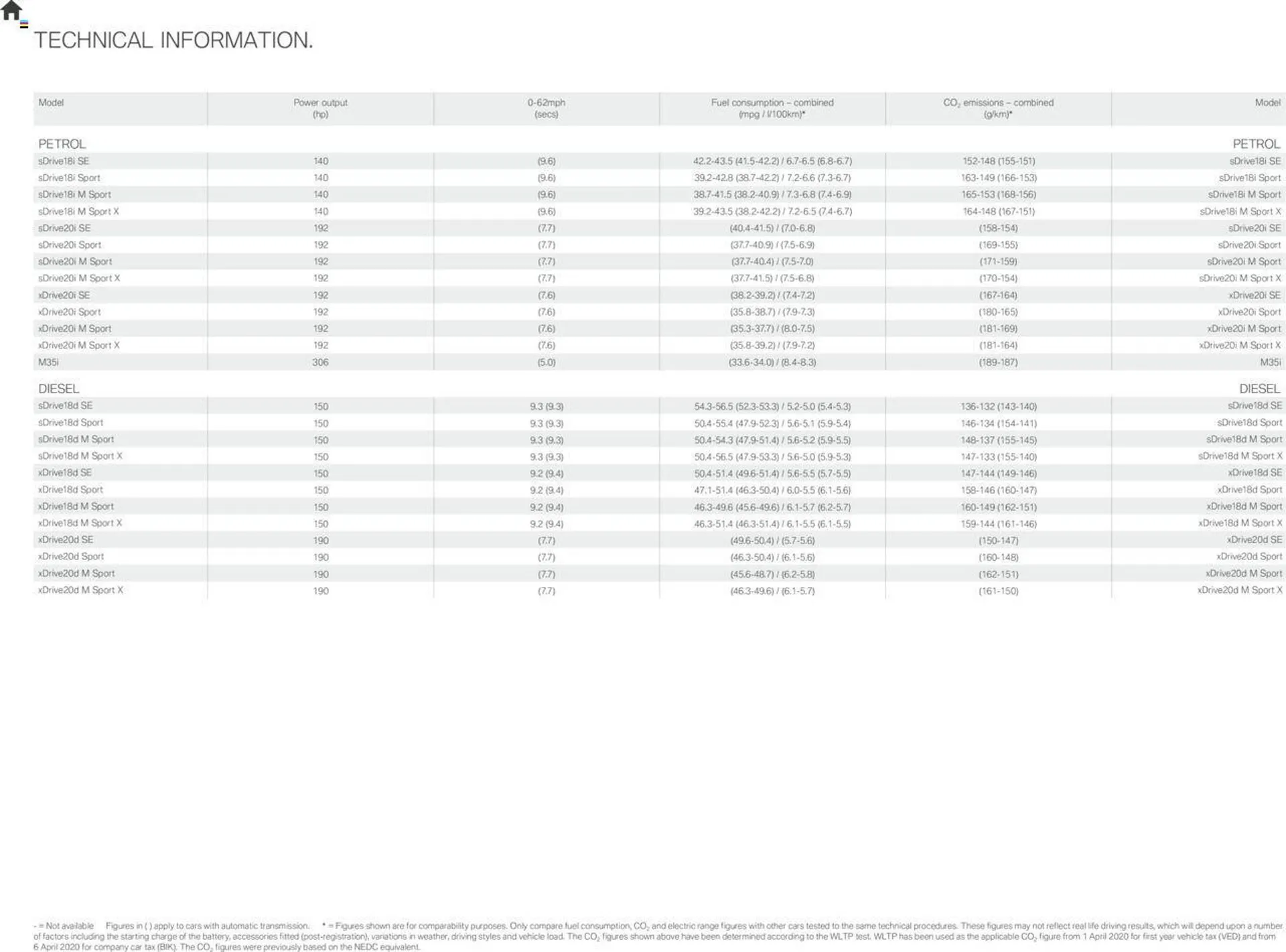 BMW leaflet from 4 May to 30 April 2025 - Catalogue Page 19