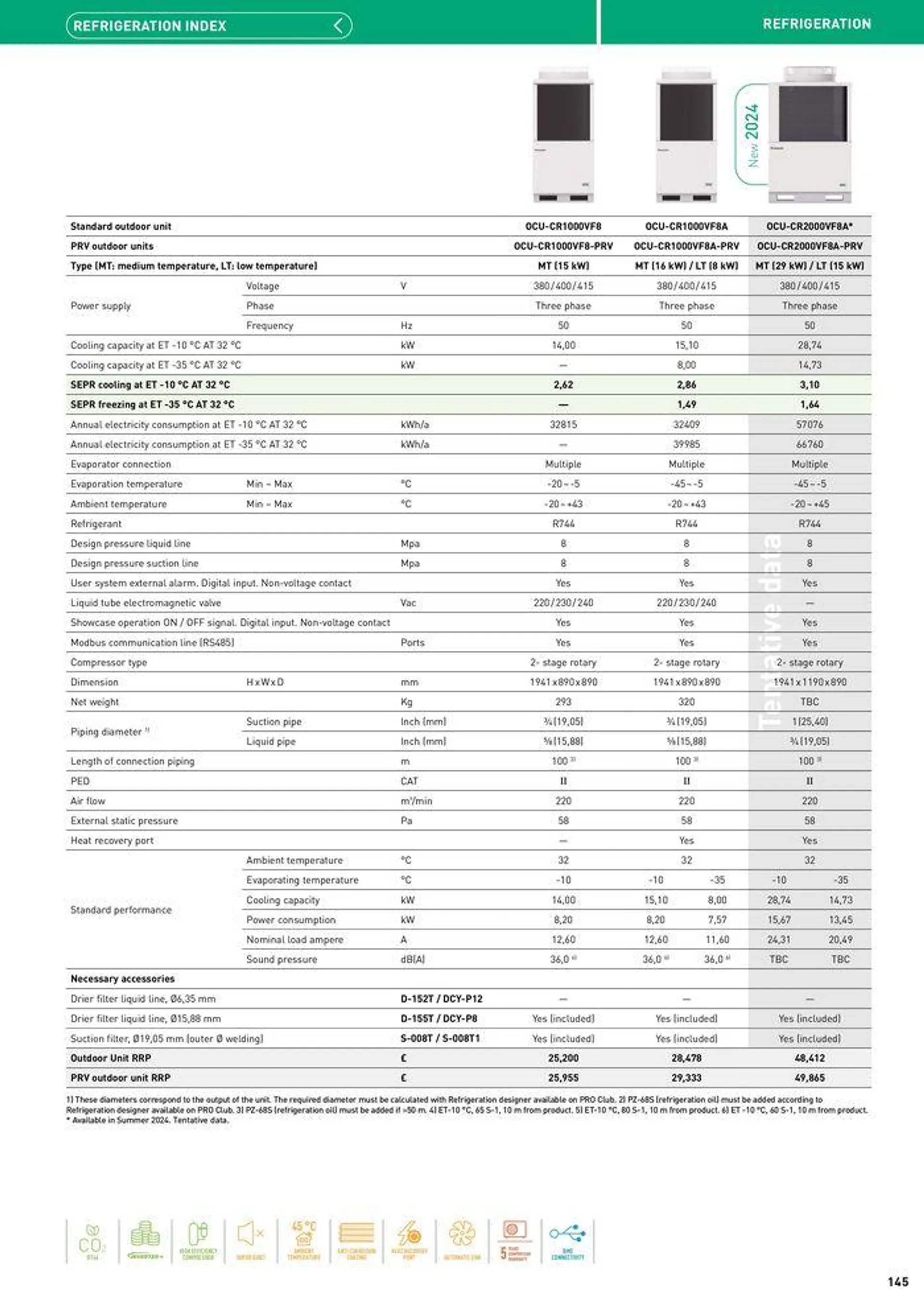 Price List 2024 / 2025 from 12 August to 31 December 2025 - Catalogue Page 145