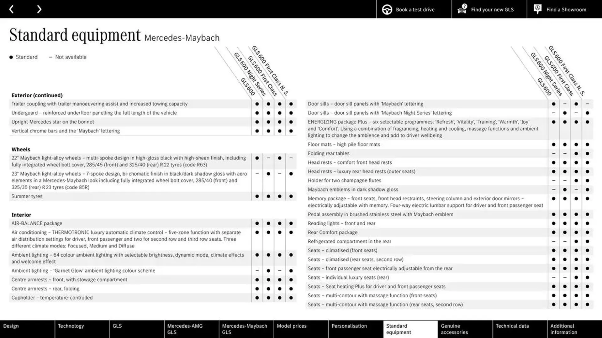 Mercedes Benz New GLS from 27 September to 27 September 2025 - Catalogue Page 56