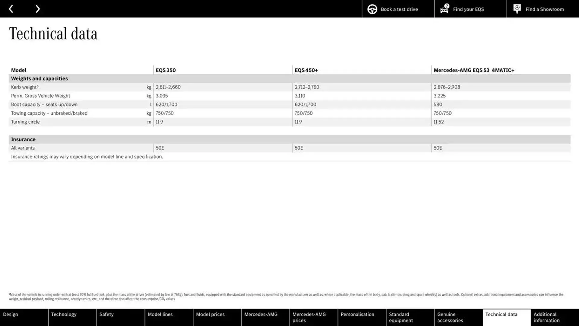 Mercedes Benz EQS Saloon from 24 October to 24 October 2025 - Catalogue Page 62